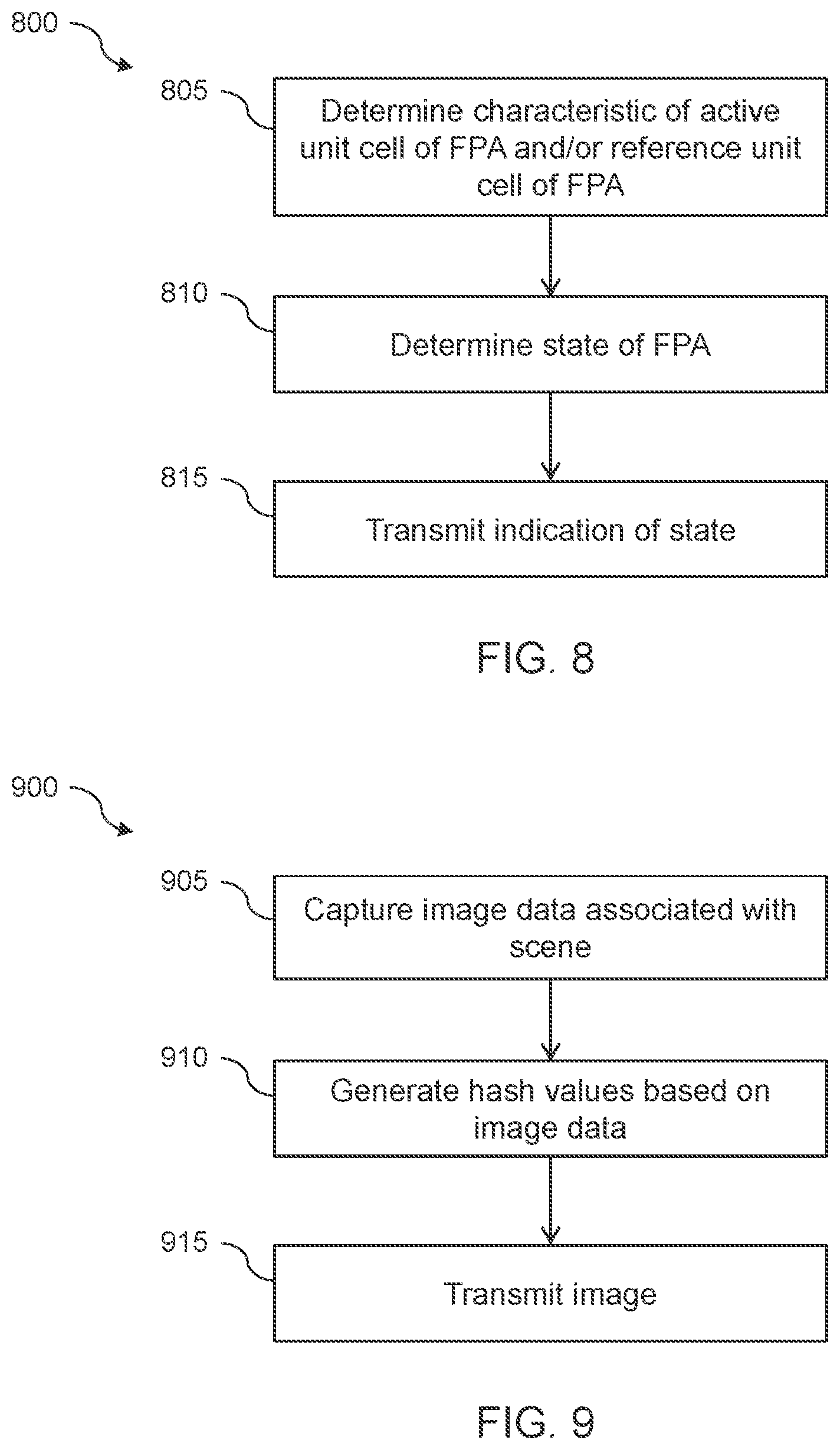 Patent US12101459 Figure 8 – Imager health monitoring systems and methods