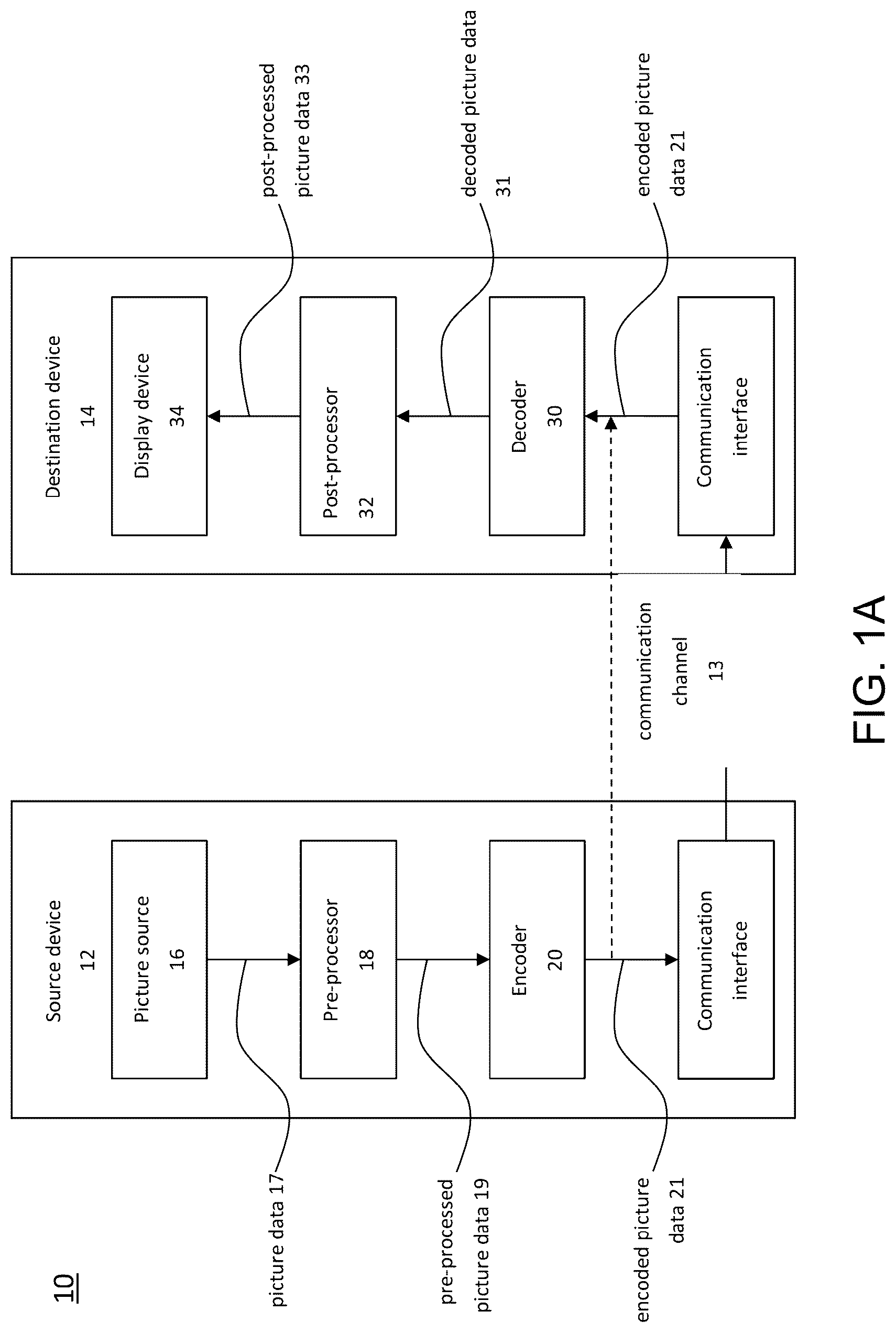 Patent US12101462 Figure 1 – Method and apparatus for restricted long-distance motion vector prediction