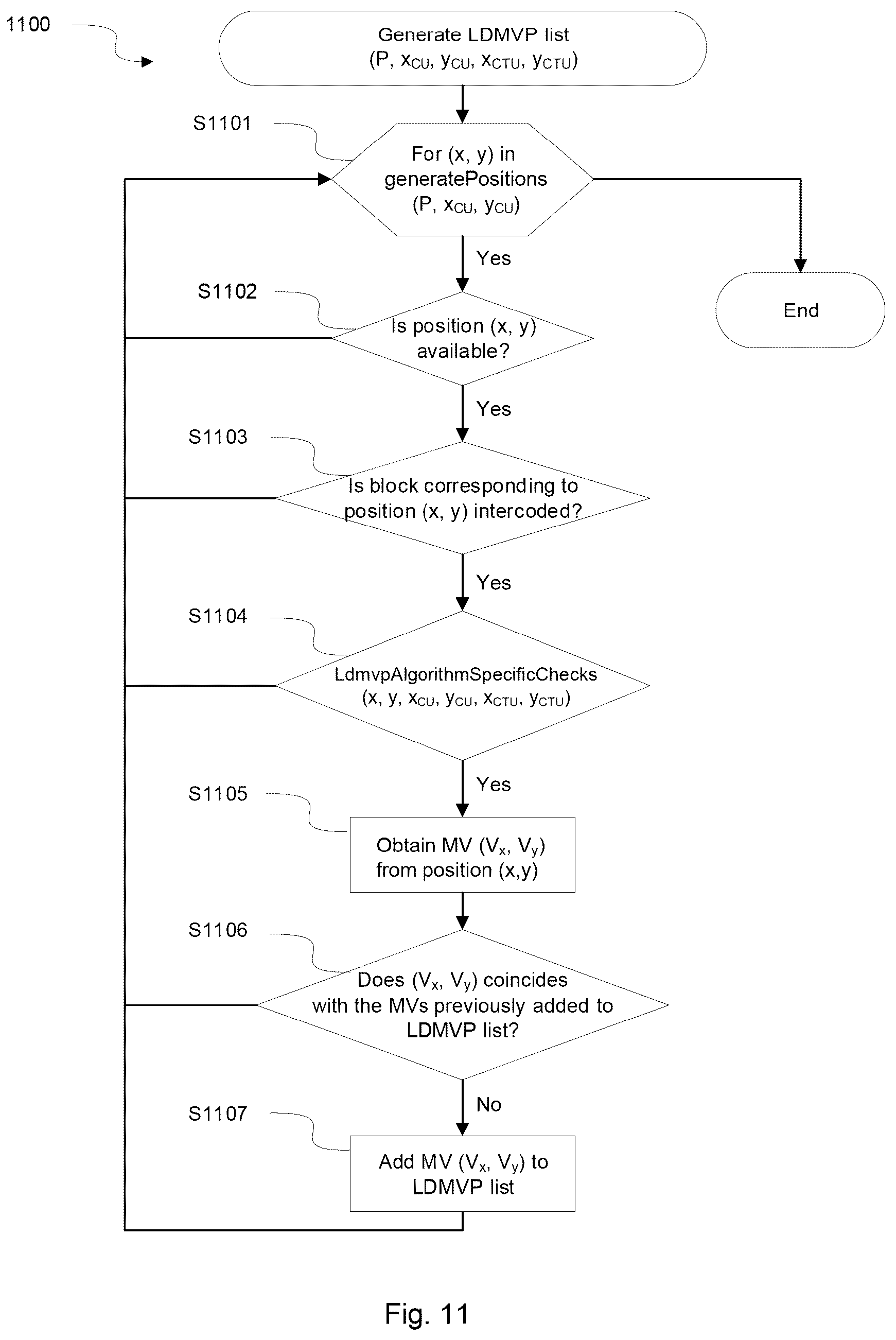 Patent US12101462 Figure 12 – Method and apparatus for restricted long-distance motion vector prediction