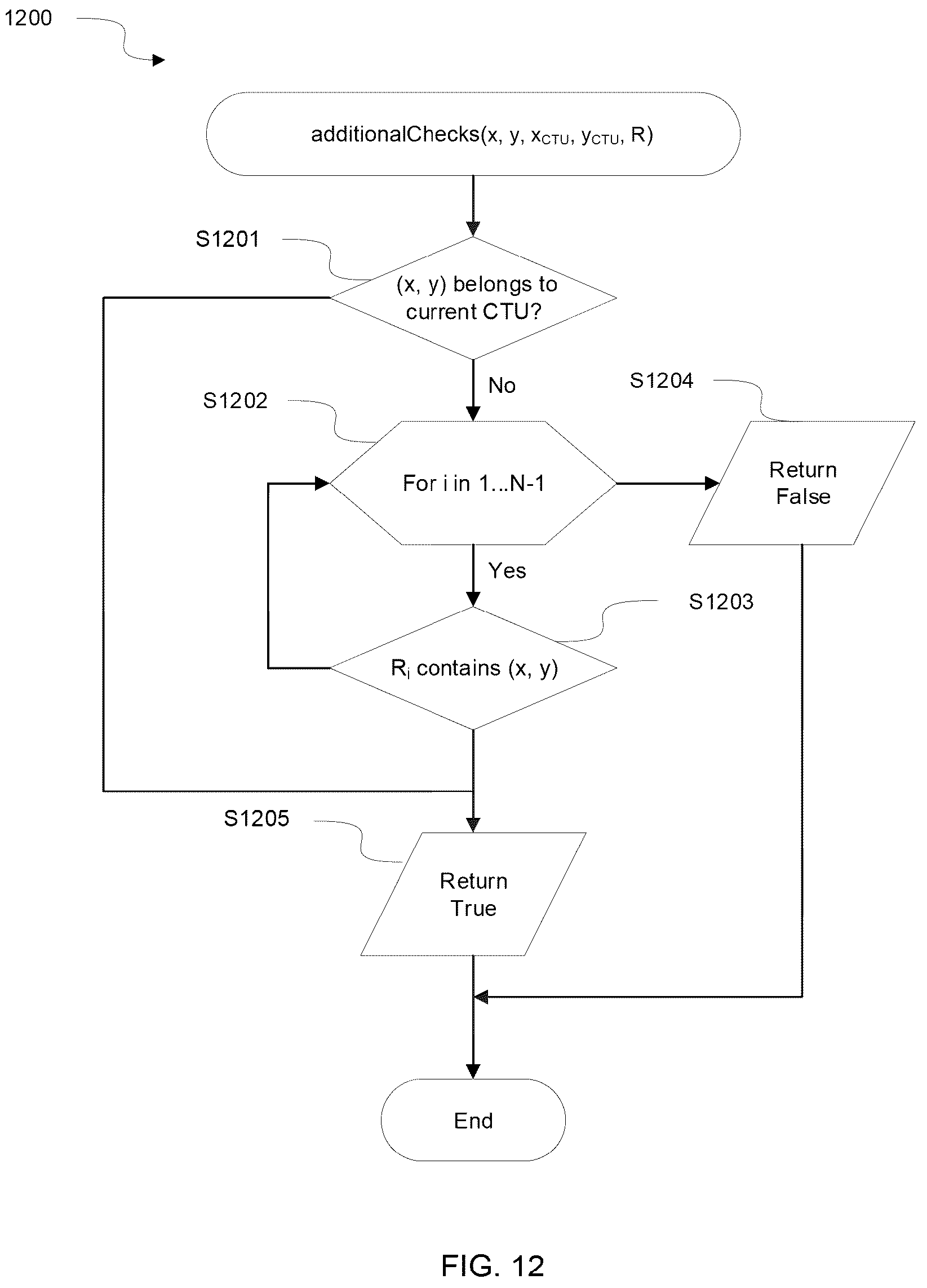 Patent US12101462 Figure 13 – Method and apparatus for restricted long-distance motion vector prediction