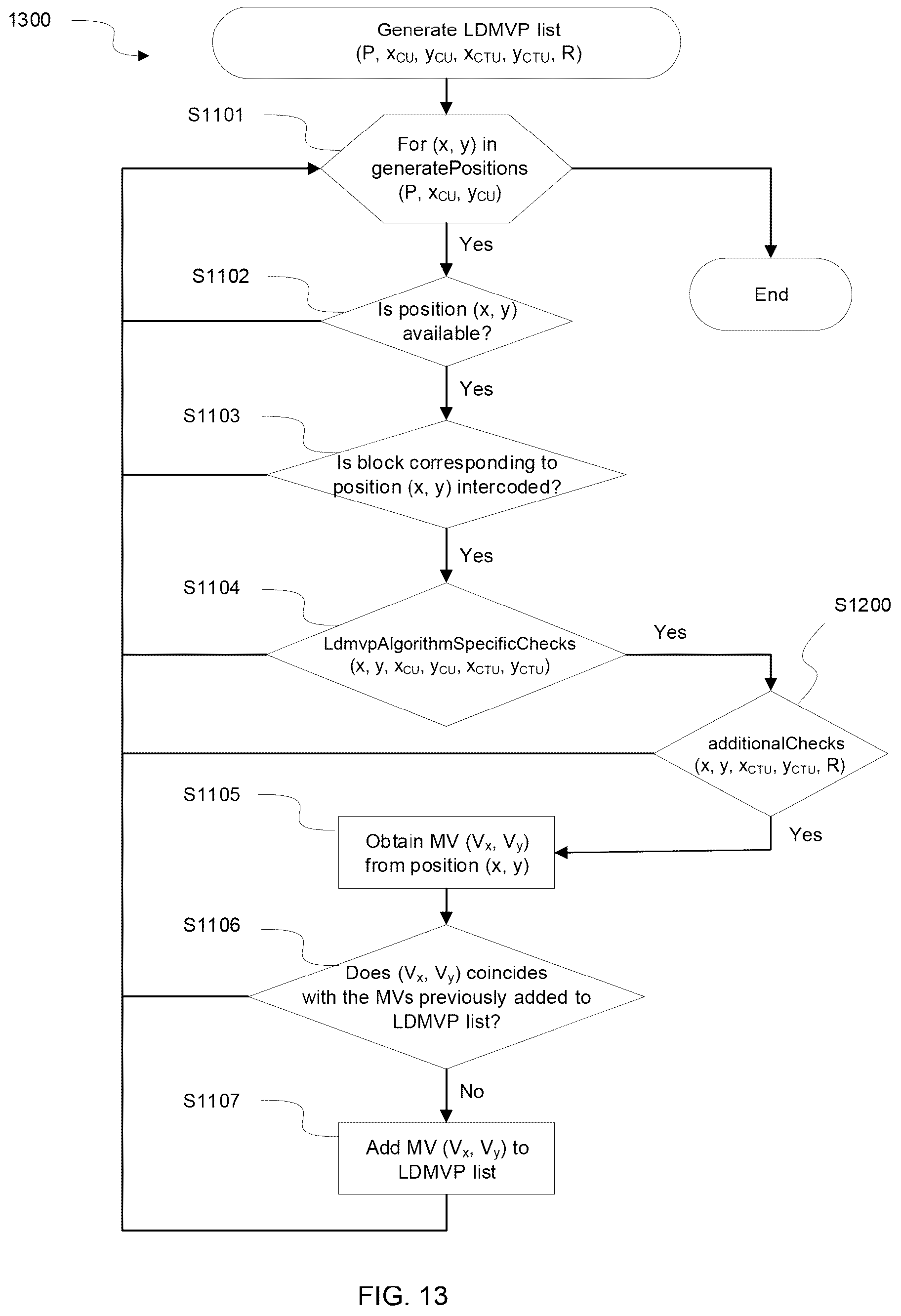 Patent US12101462 Figure 14 – Method and apparatus for restricted long-distance motion vector prediction