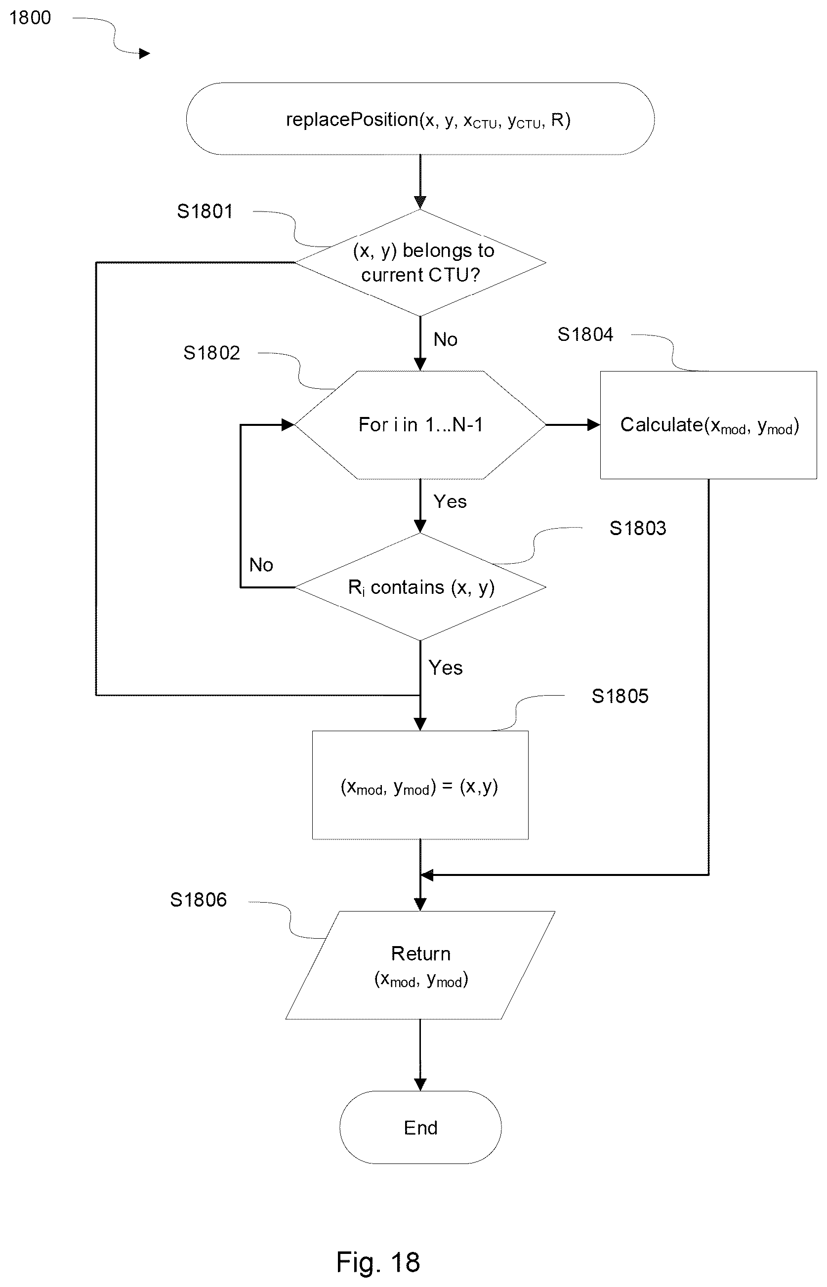 Patent US12101462 Figure 19 – Method and apparatus for restricted long-distance motion vector prediction