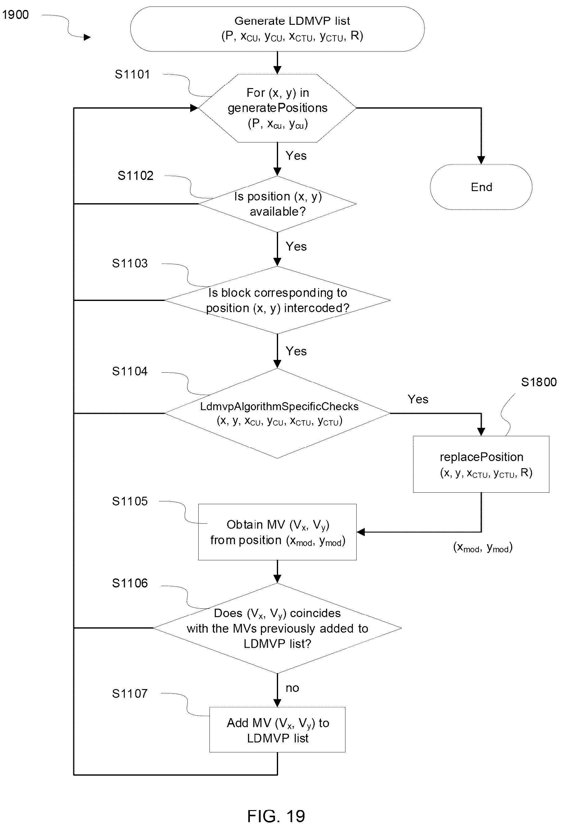 Patent US12101462 Figure 20 – Method and apparatus for restricted long-distance motion vector prediction