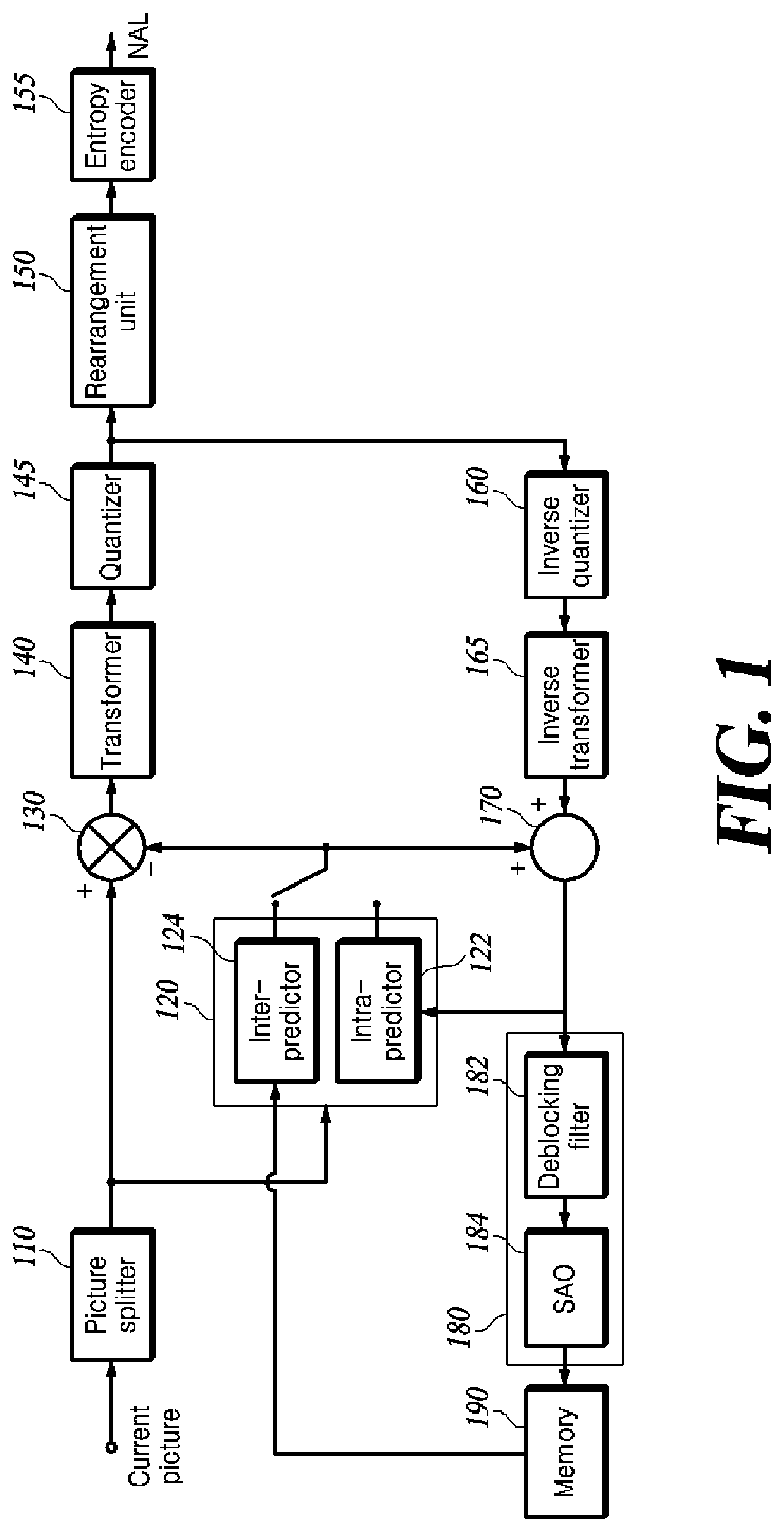 Patent US12101463 Figure 1 – Method and apparatus for intra prediction based on deriving prediction mode