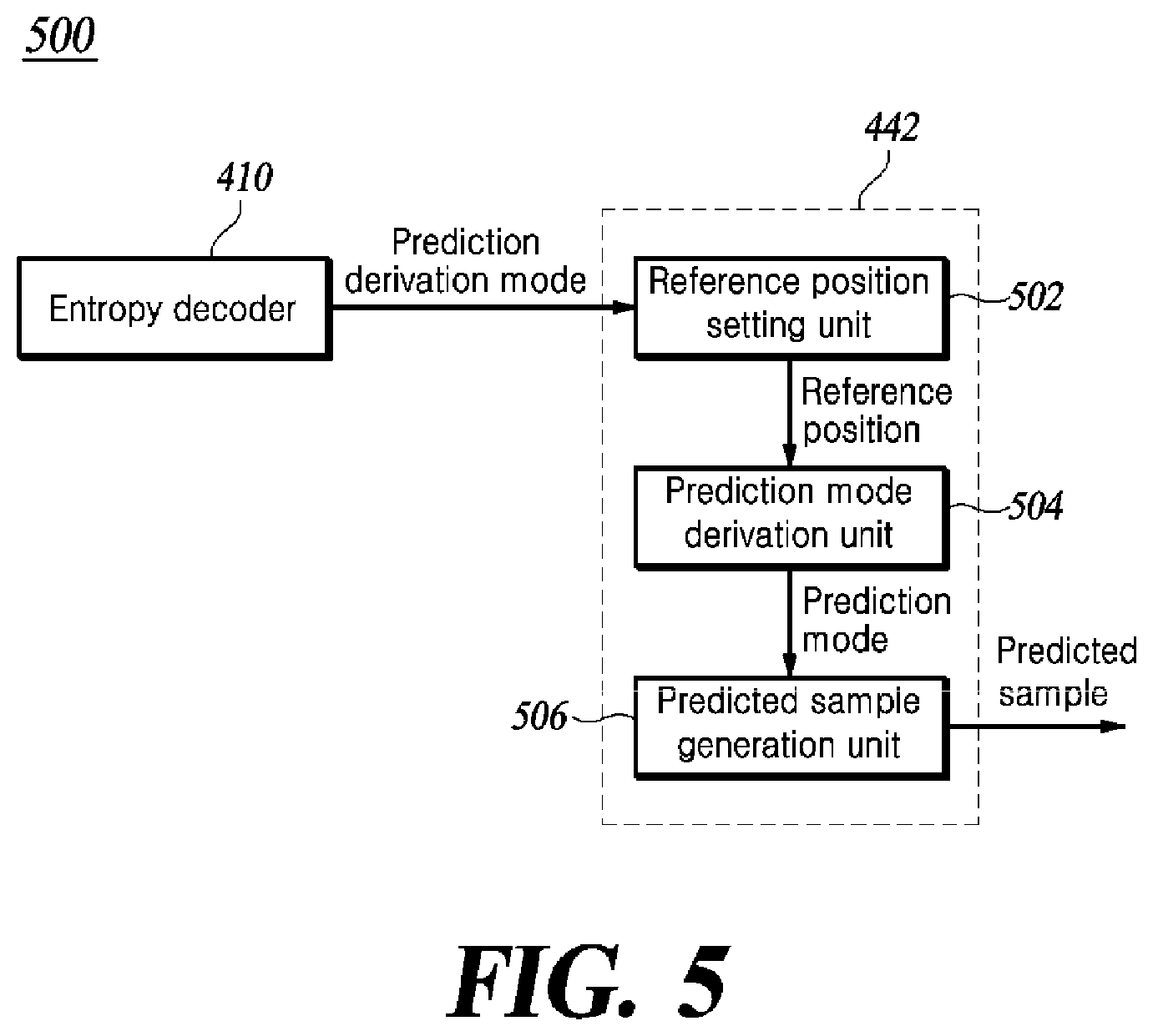 Patent US12101463 Figure 6 – Method and apparatus for intra prediction based on deriving prediction mode