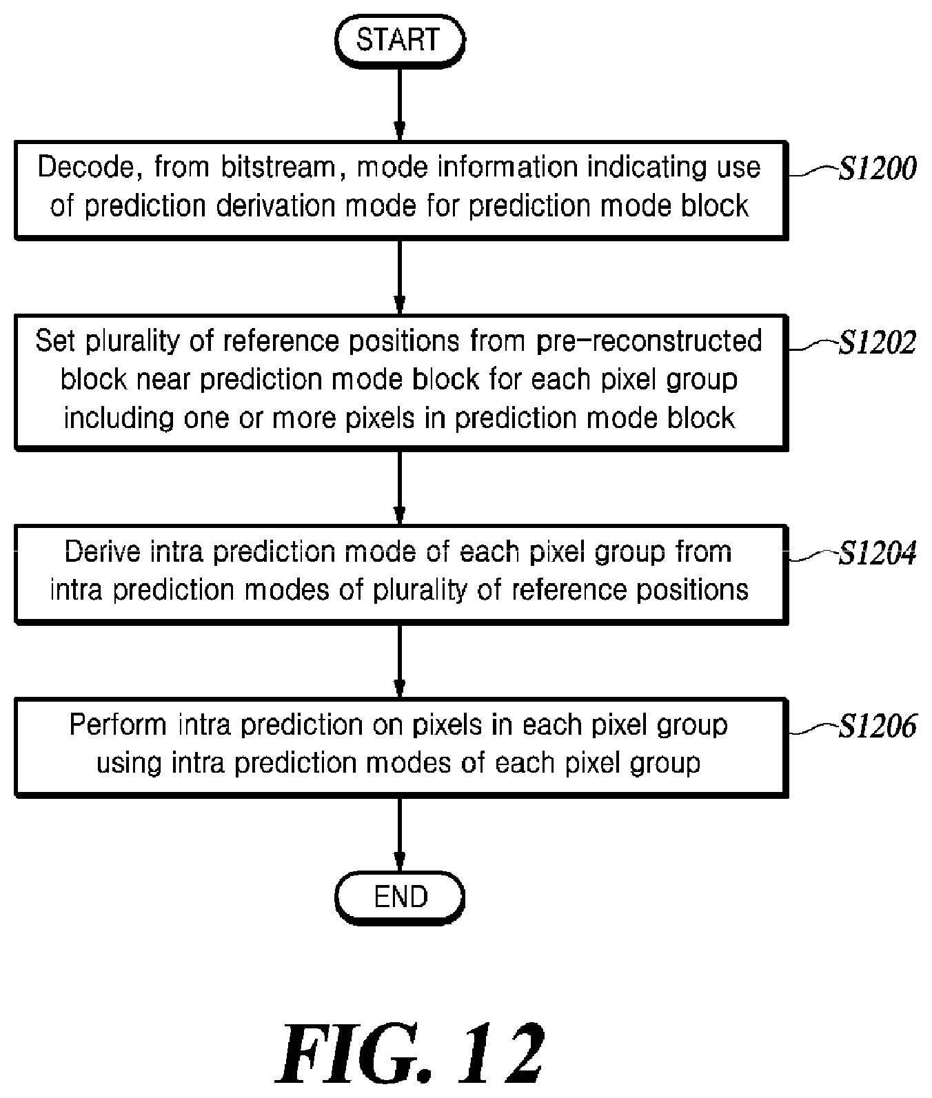 Patent US12101463 Figure 12 – Method and apparatus for intra prediction based on deriving prediction mode