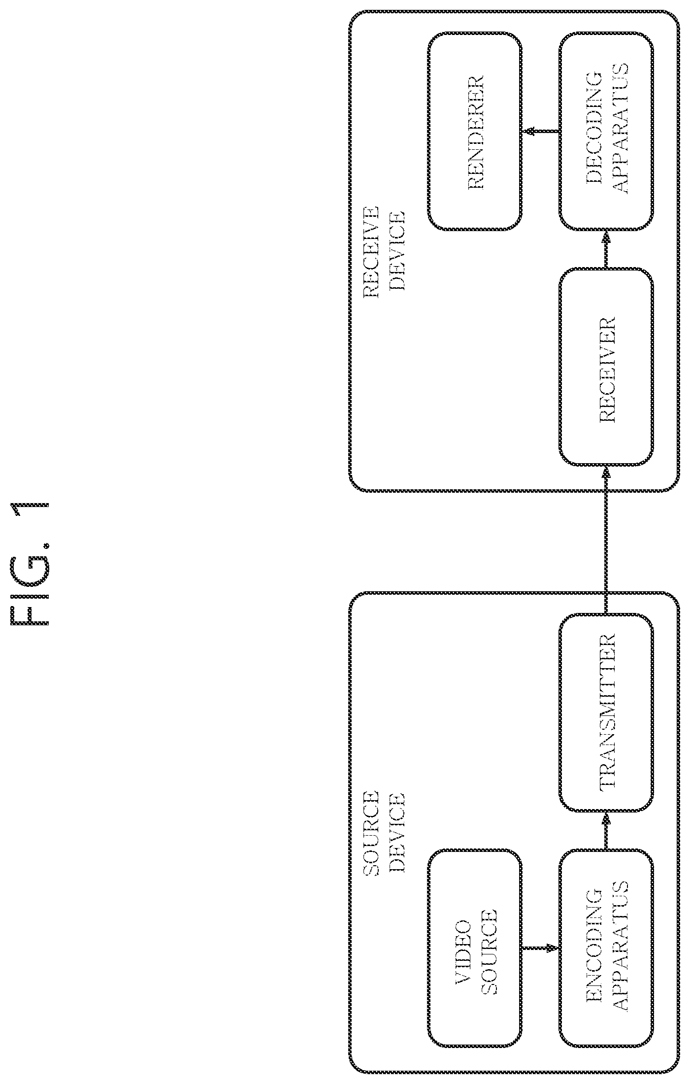 Patent US12101464 Figure 1 – Method and device for decoding image by using intra prediction mode candidate list in image coding system