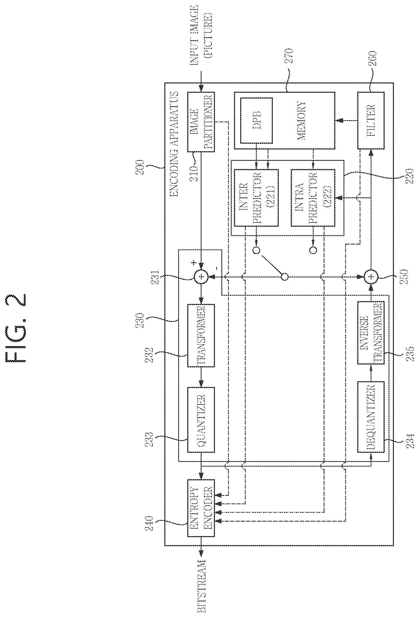 Patent US12101464 Figure 2 – Method and device for decoding image by using intra prediction mode candidate list in image coding system