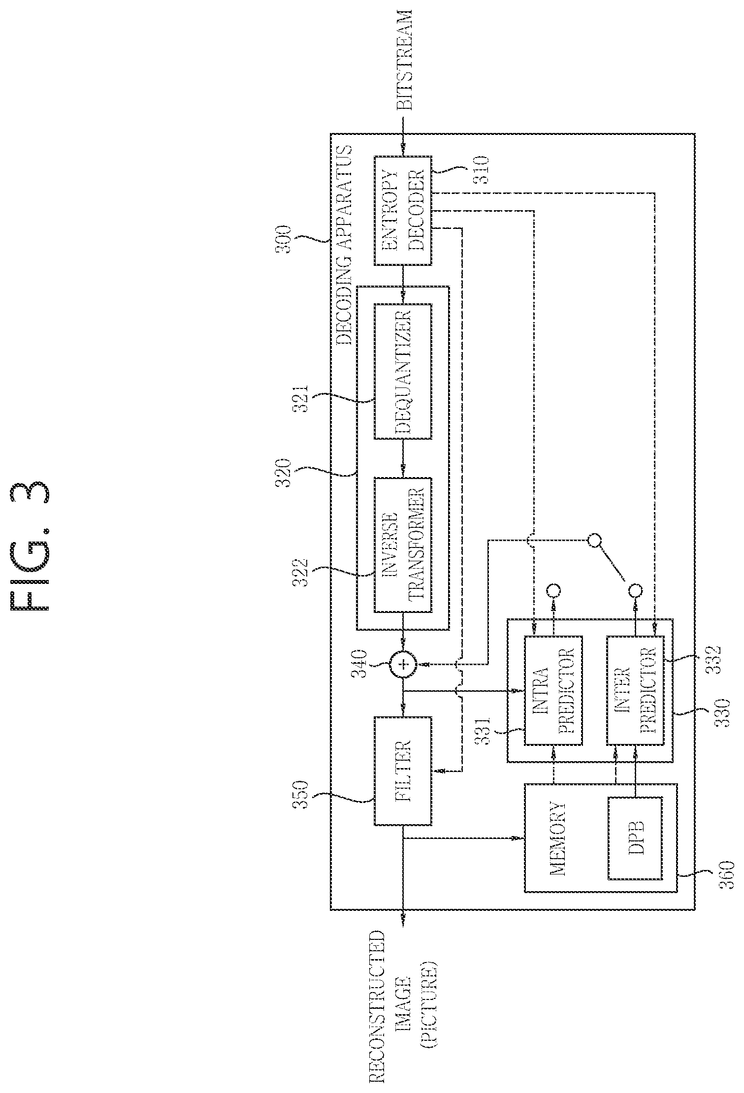 Patent US12101464 Figure 3 – Method and device for decoding image by using intra prediction mode candidate list in image coding system