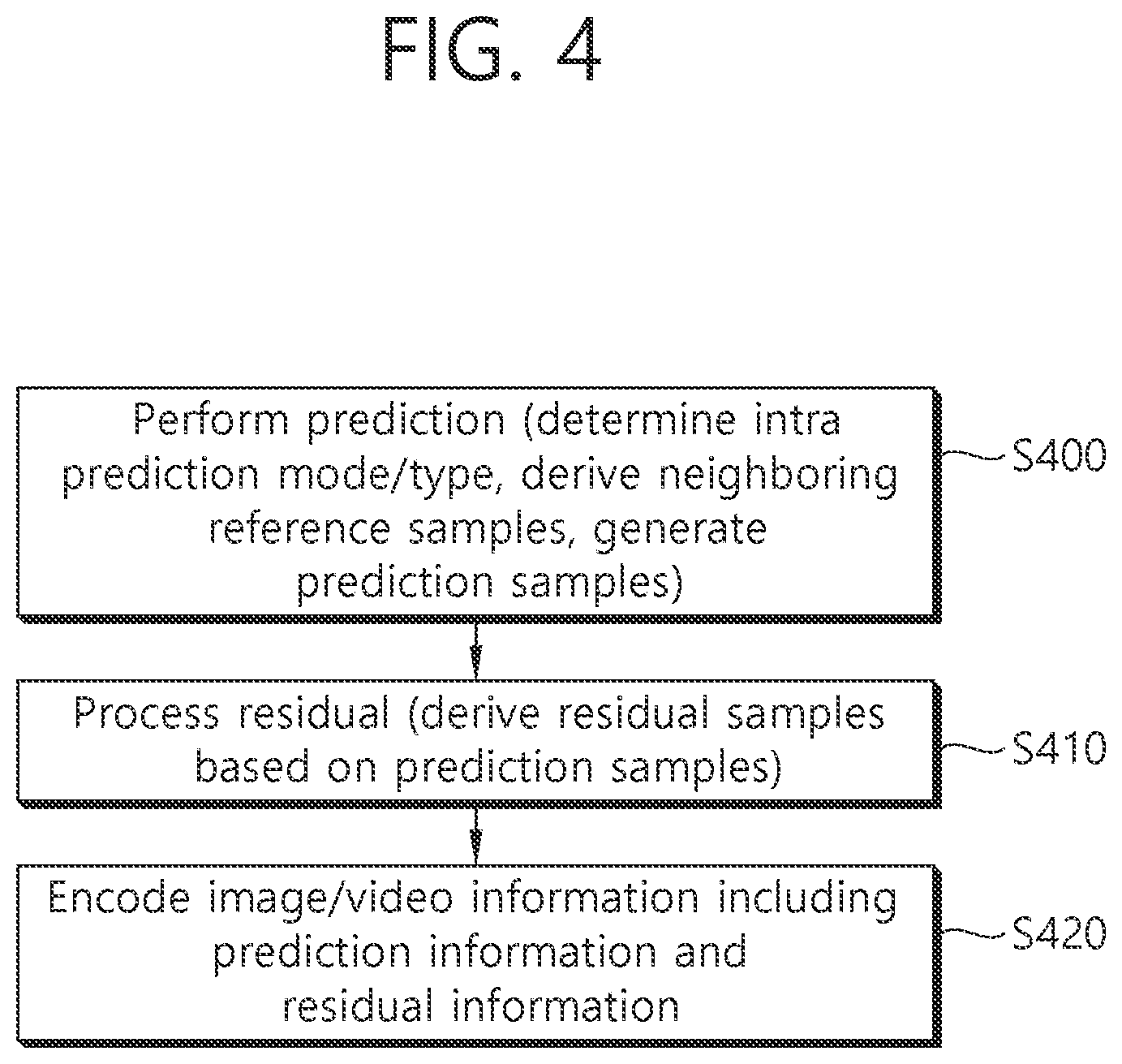 Patent US12101464 Figure 4 – Method and device for decoding image by using intra prediction mode candidate list in image coding system