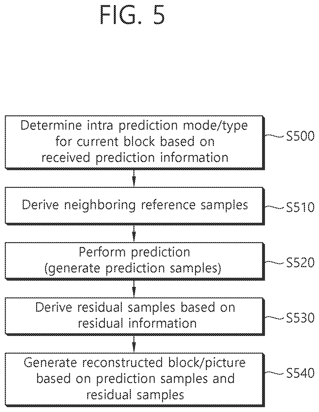 Patent US12101464 Figure 5 – Method and device for decoding image by using intra prediction mode candidate list in image coding system