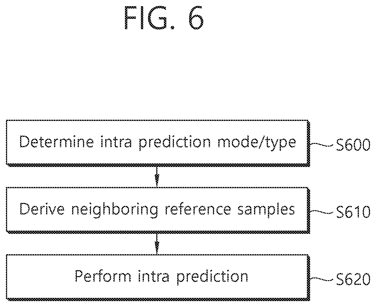 Patent US12101464 Figure 6 – Method and device for decoding image by using intra prediction mode candidate list in image coding system