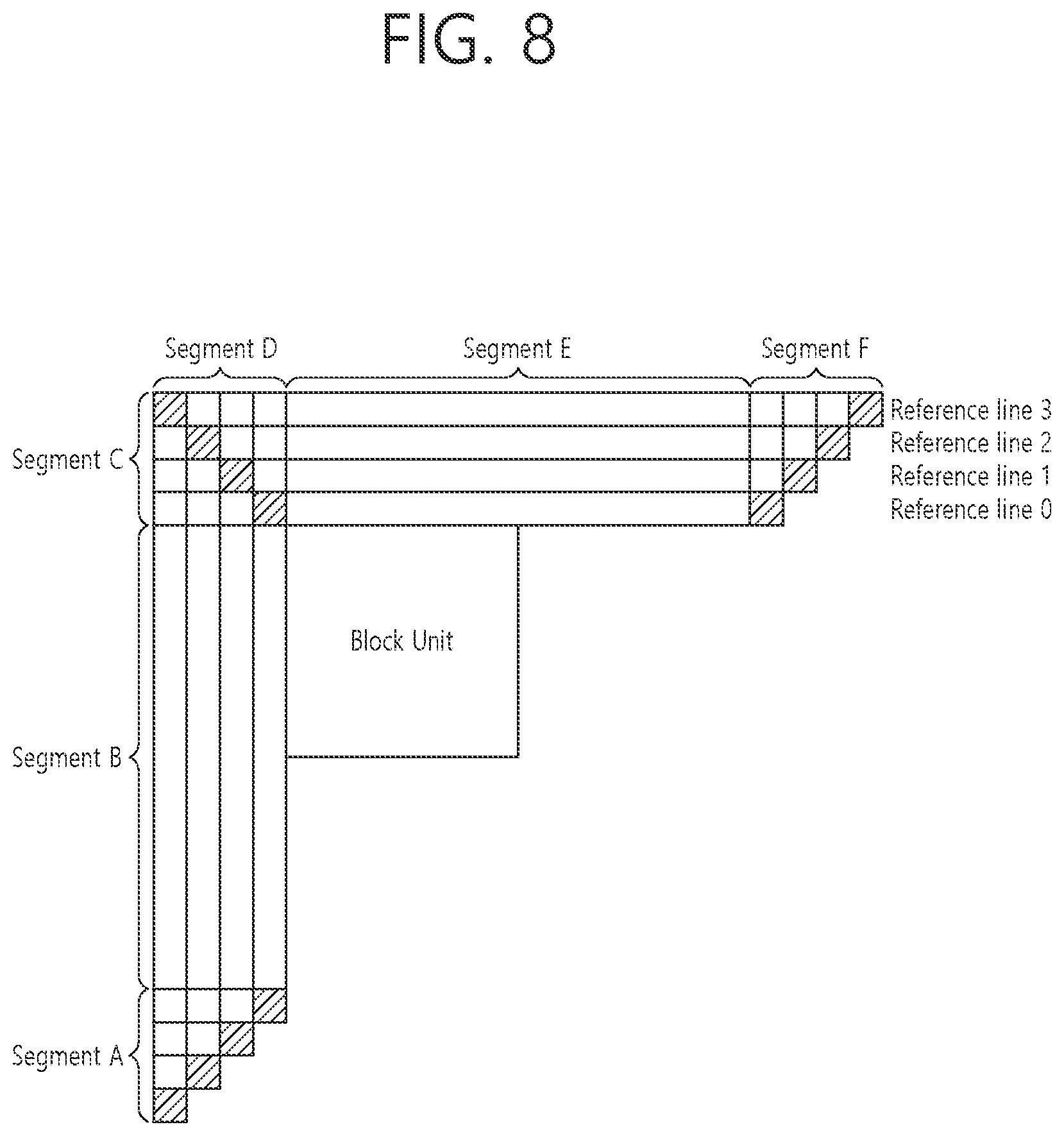 Patent US12101464 Figure 8 – Method and device for decoding image by using intra prediction mode candidate list in image coding system
