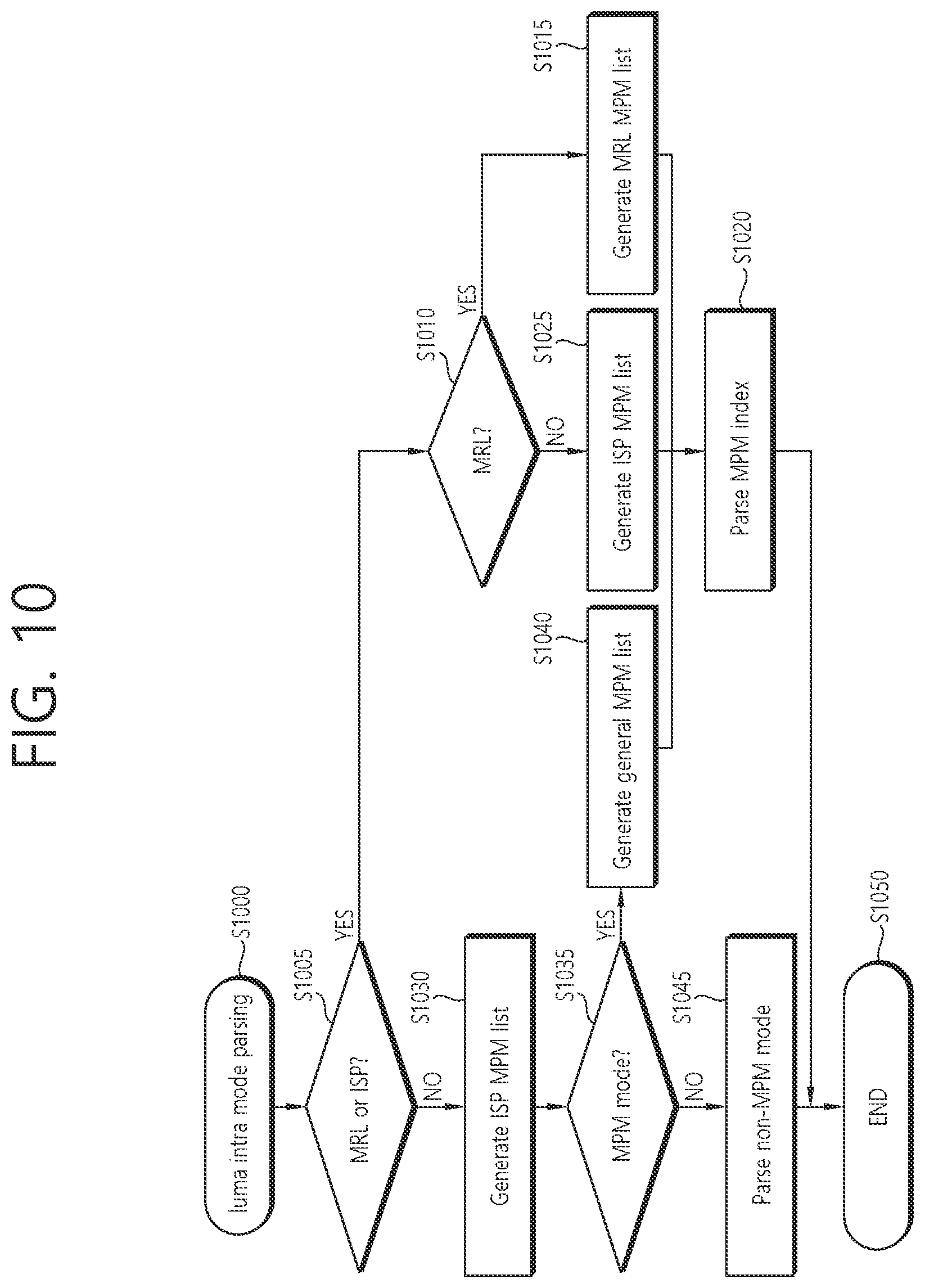 Patent US12101464 Figure 10 – Method and device for decoding image by using intra prediction mode candidate list in image coding system