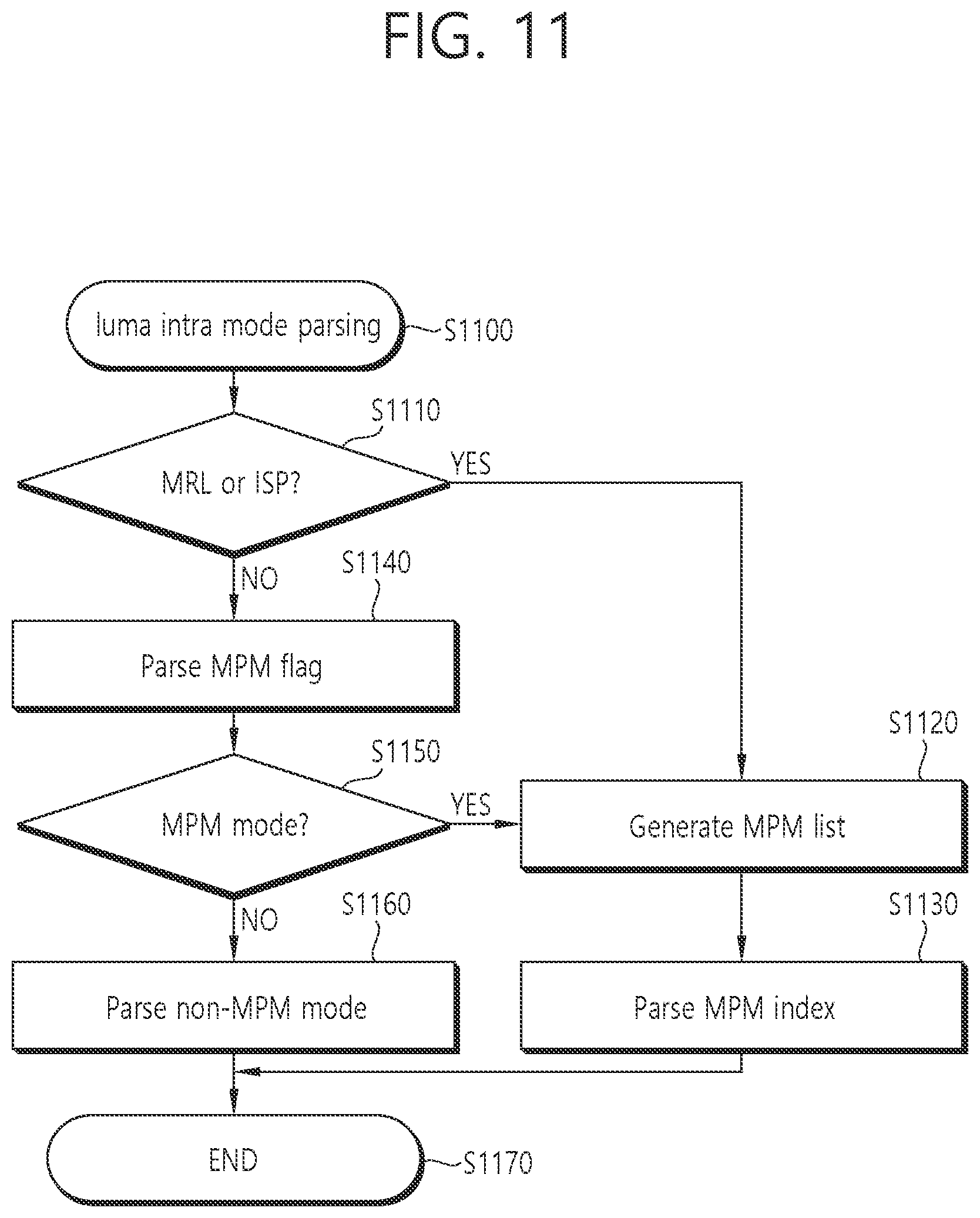Patent US12101464 Figure 11 – Method and device for decoding image by using intra prediction mode candidate list in image coding system