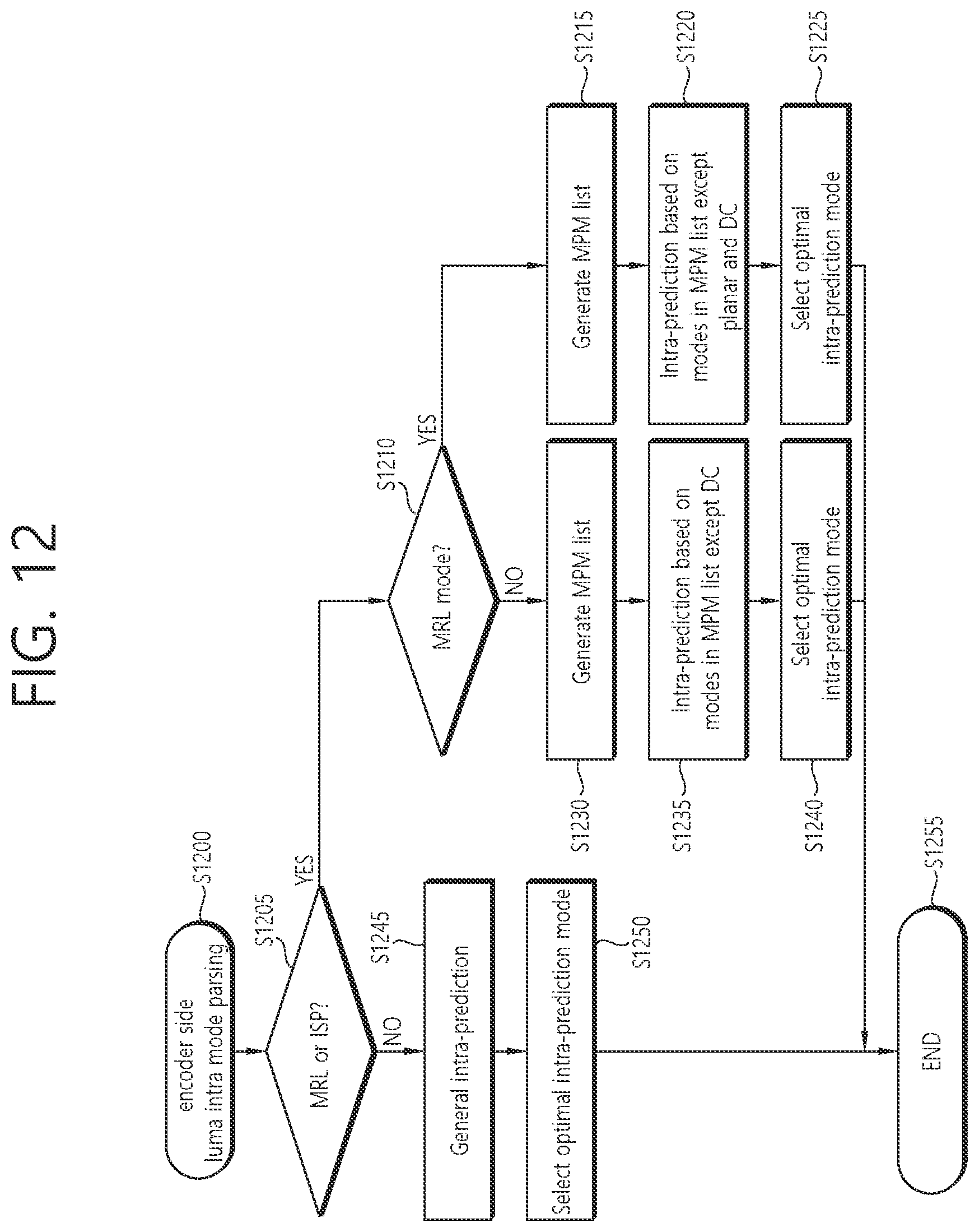 Patent US12101464 Figure 12 – Method and device for decoding image by using intra prediction mode candidate list in image coding system