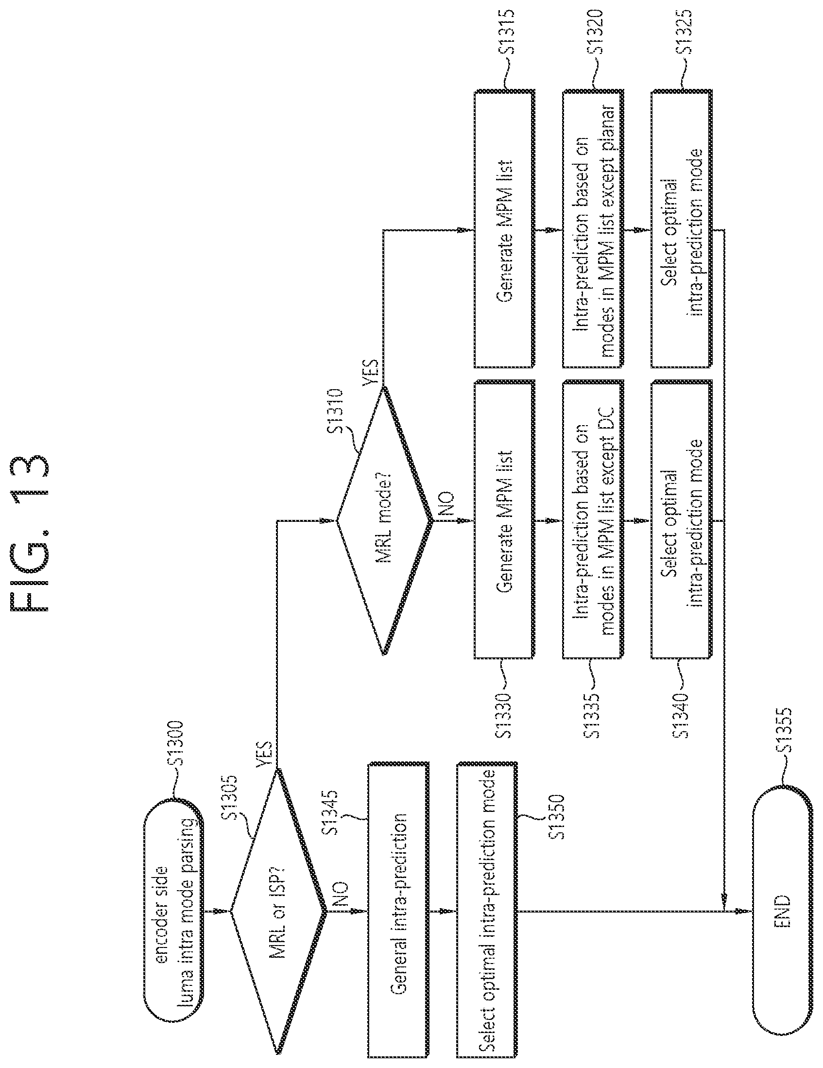 Patent US12101464 Figure 13 – Method and device for decoding image by using intra prediction mode candidate list in image coding system