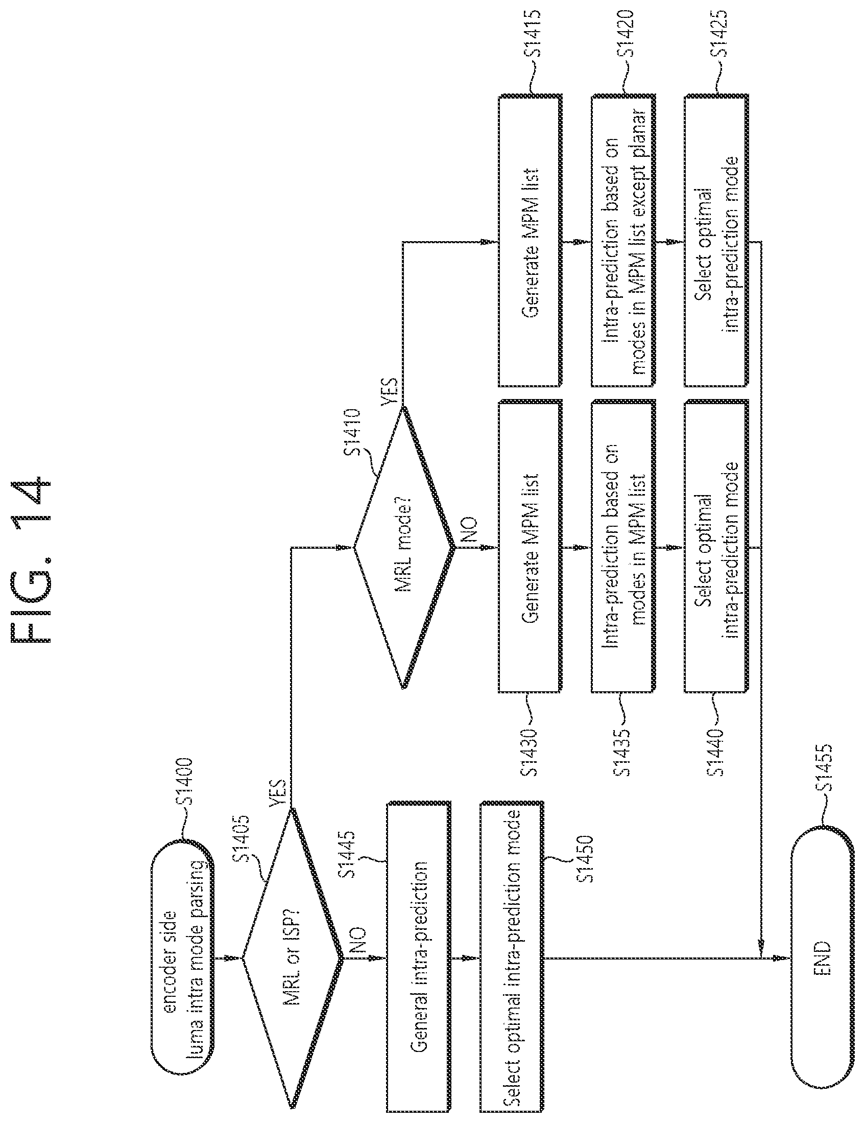 Patent US12101464 Figure 14 – Method and device for decoding image by using intra prediction mode candidate list in image coding system