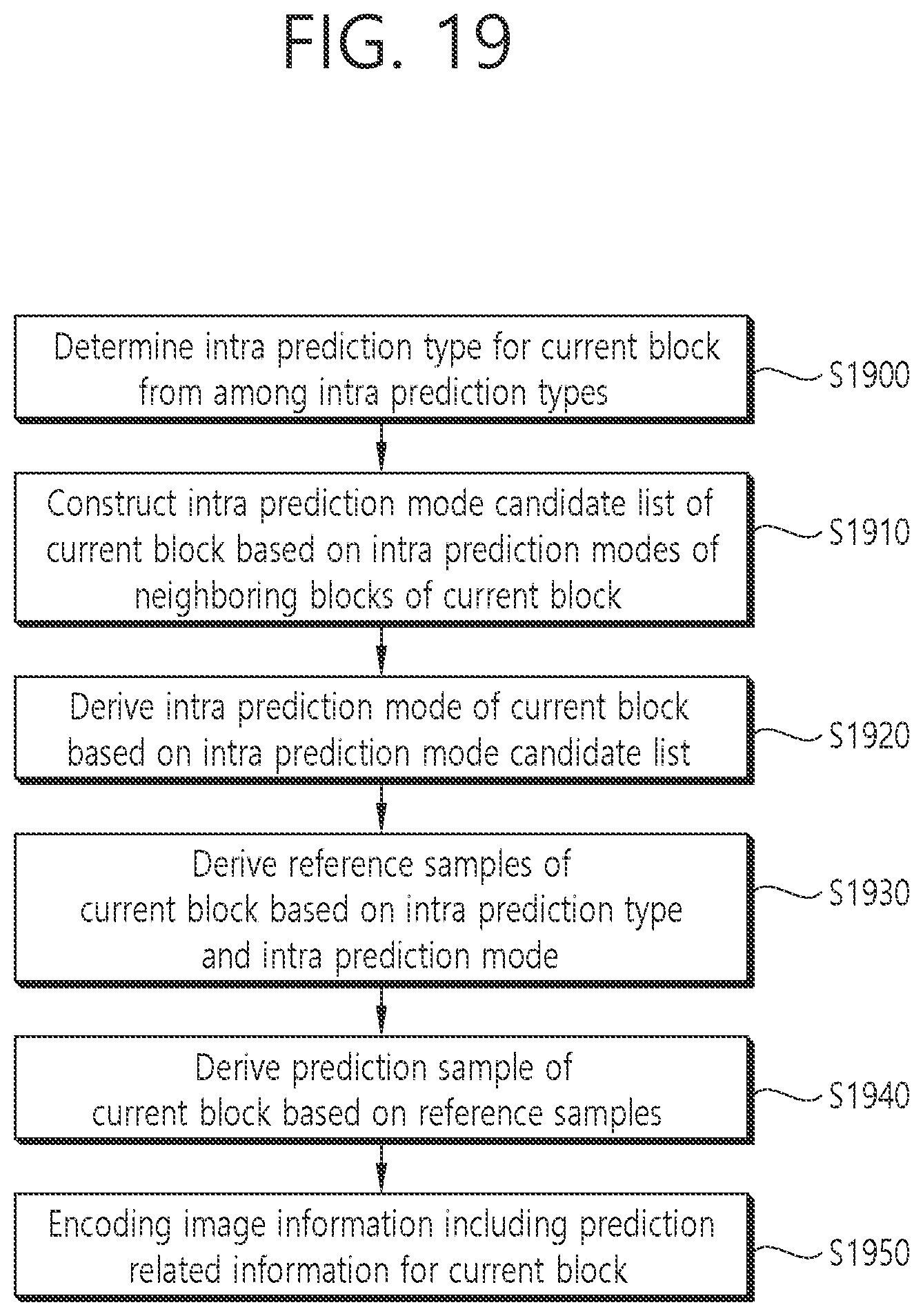 Patent US12101464 Figure 19 – Method and device for decoding image by using intra prediction mode candidate list in image coding system