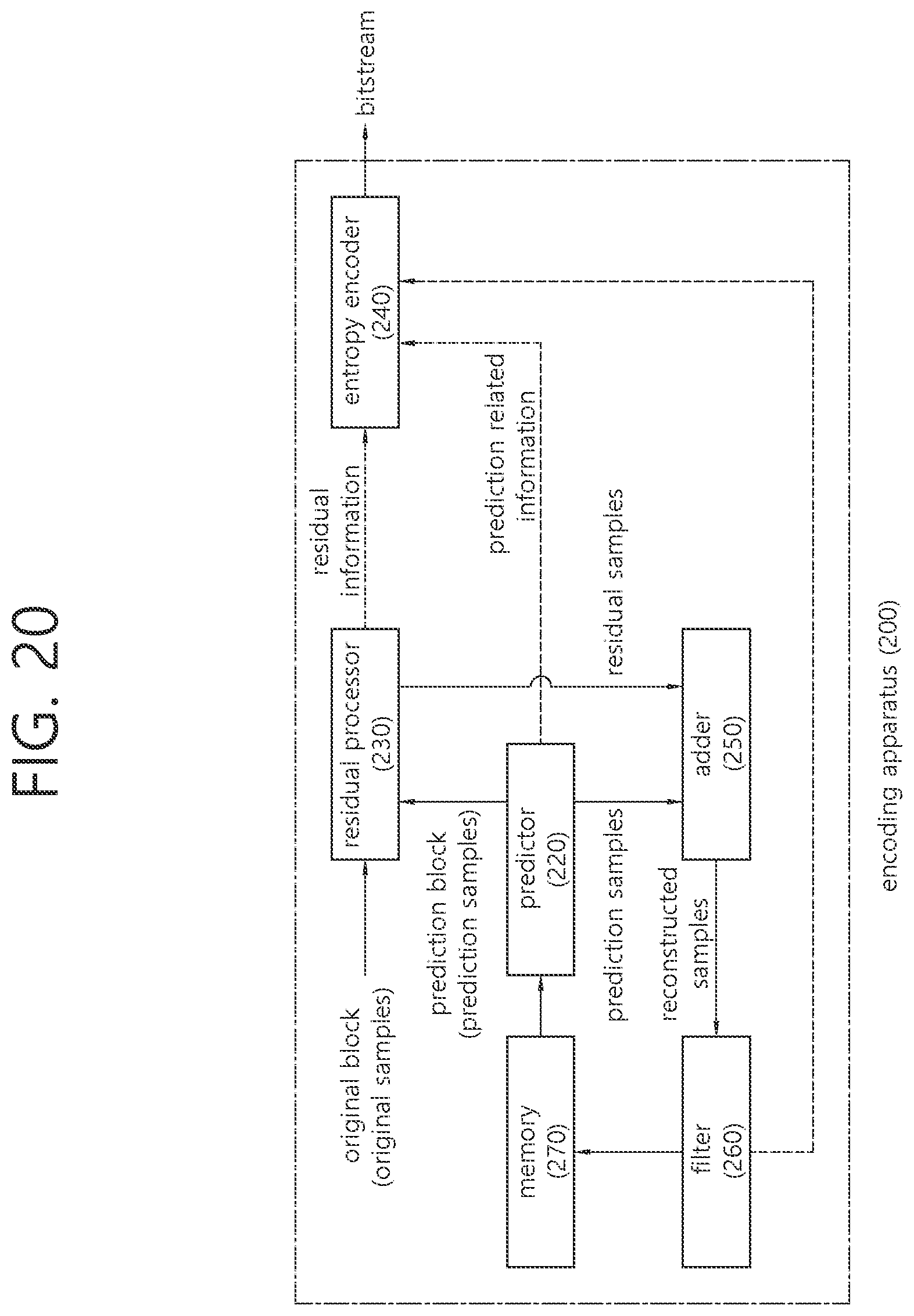 Patent US12101464 Figure 20 – Method and device for decoding image by using intra prediction mode candidate list in image coding system