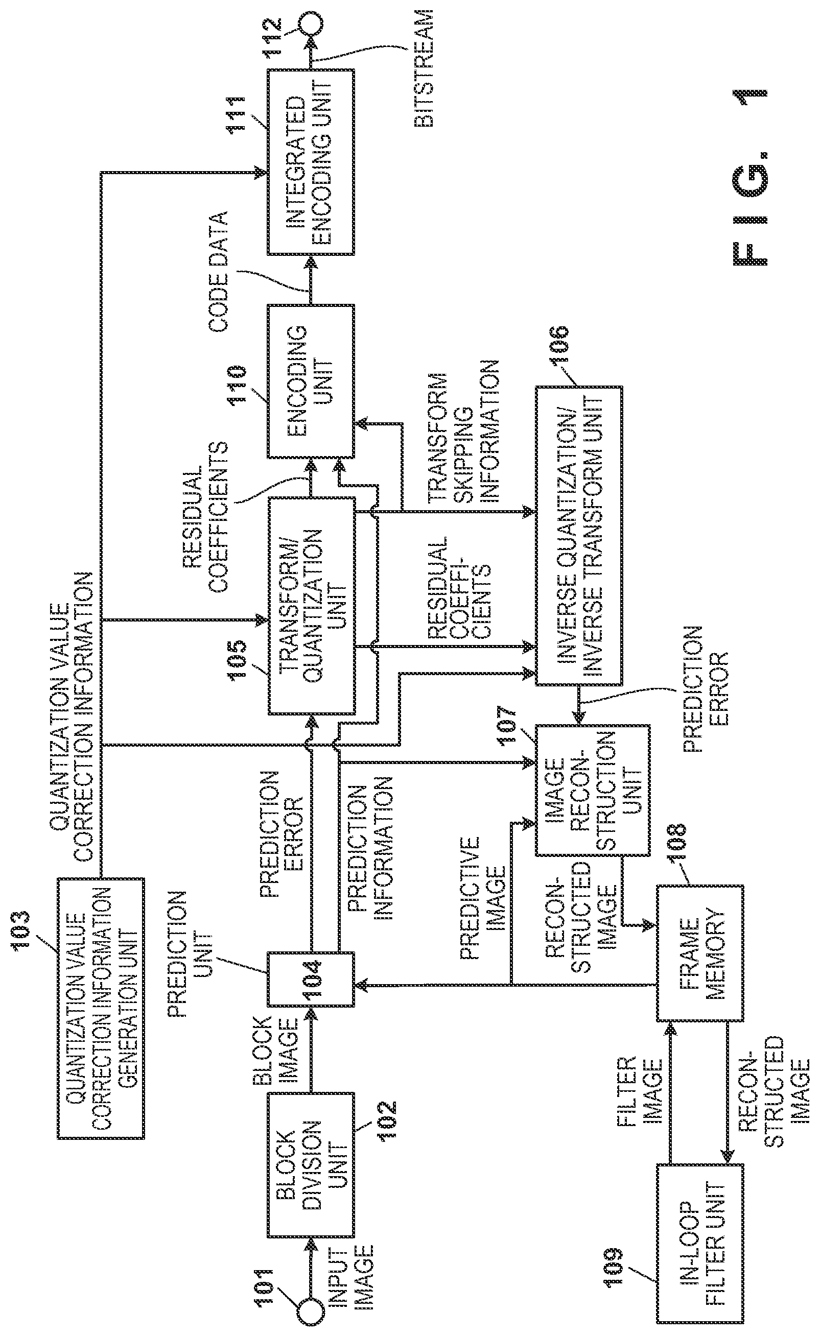 Patent US12101466 — Image encoding device, image encoding method, and program, image decoding device, image decoding method, and non-transitory computer-readable storage medium — Figure 1