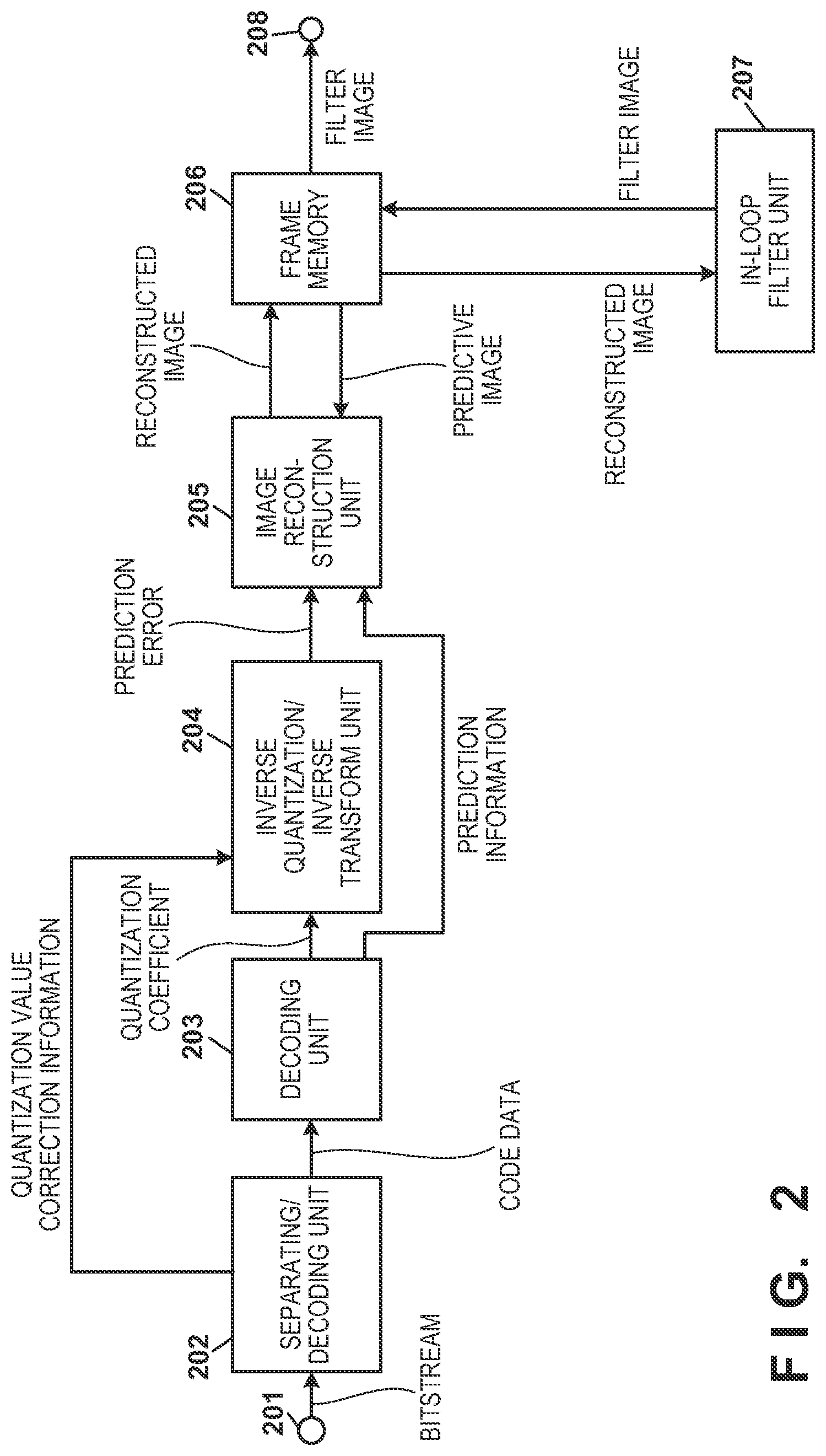 Patent US12101466 Figure 2 – Image encoding device, image encoding method, and program, image decoding device, image decoding method, and non-transitory computer-readable storage medium