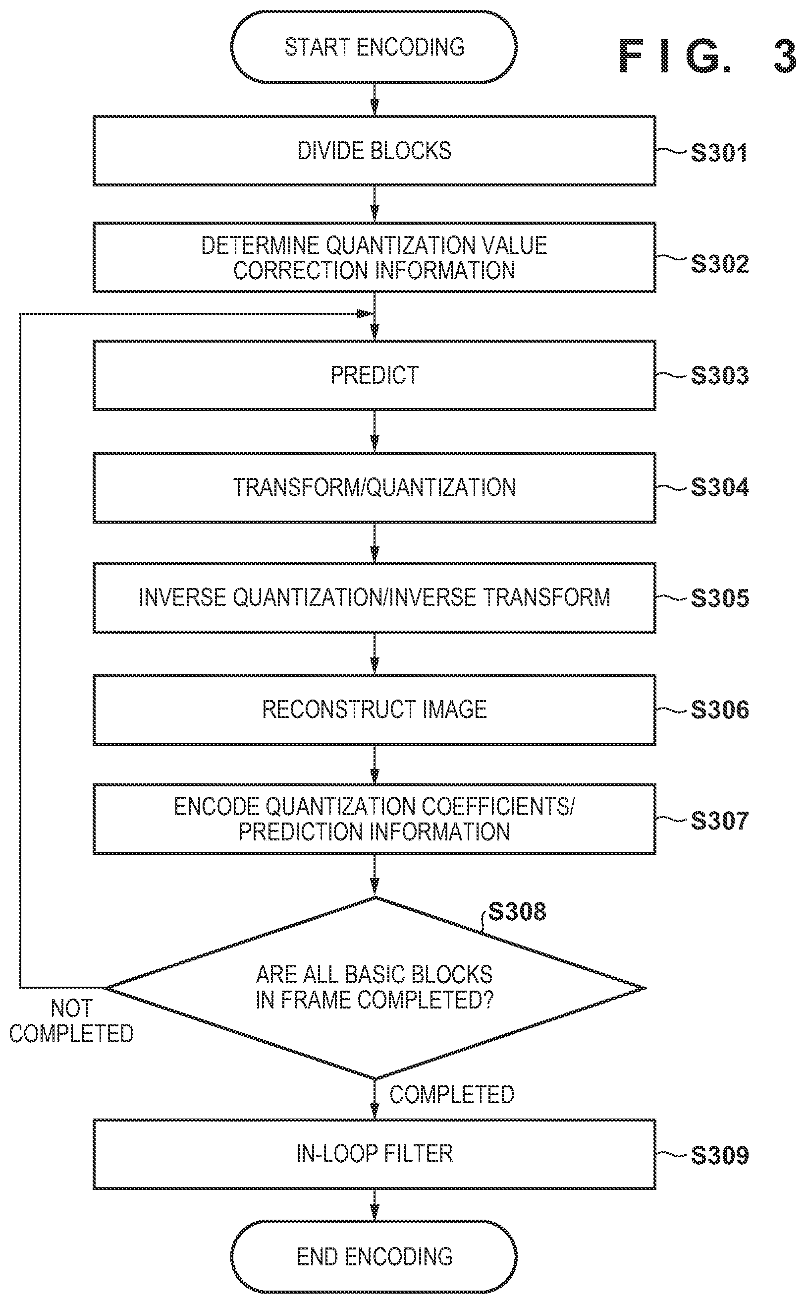 Patent US12101466 Figure 3 – Image encoding device, image encoding method, and program, image decoding device, image decoding method, and non-transitory computer-readable storage medium