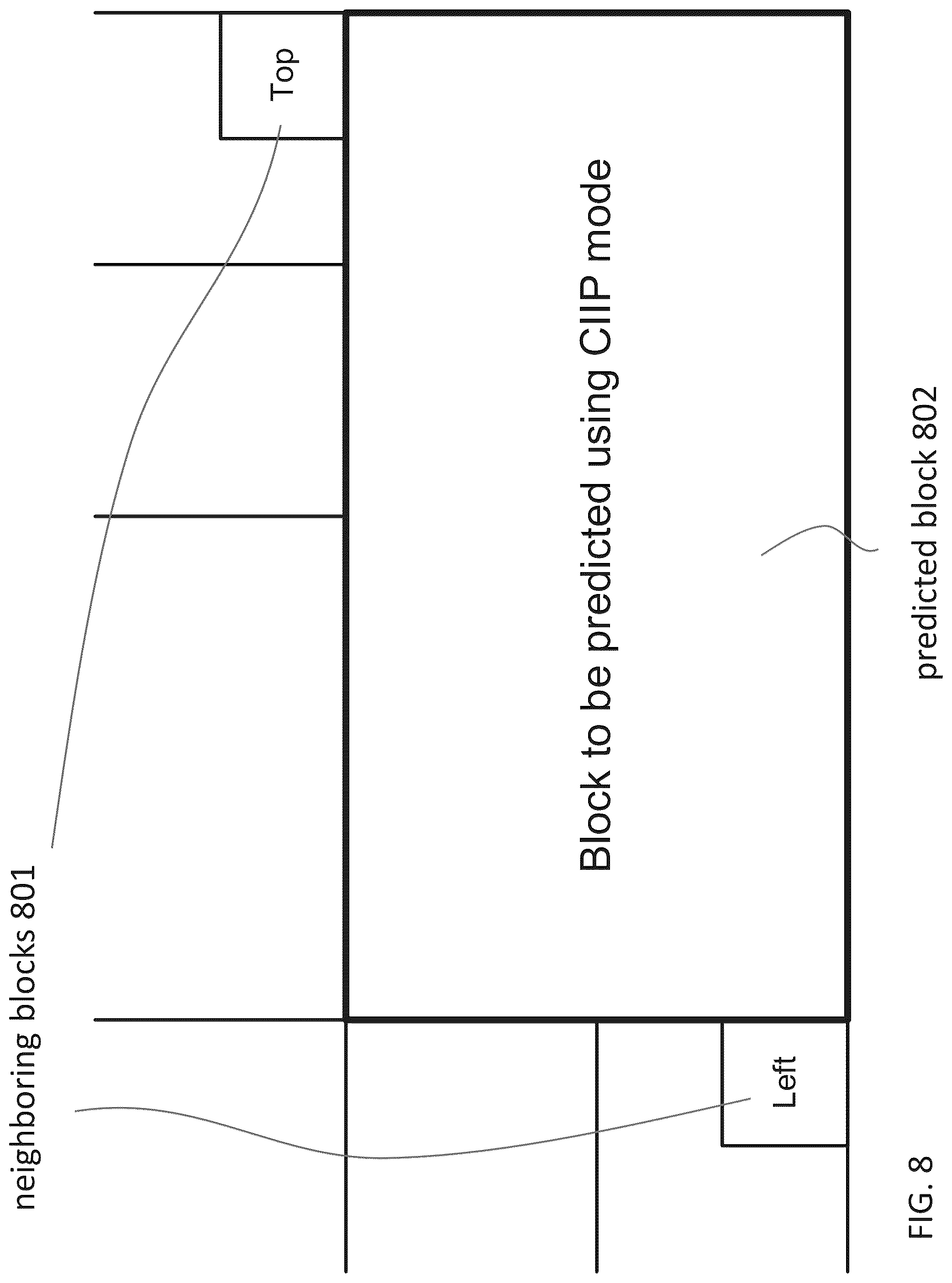 Patent US12101467 Figure 9 – Method and apparatus of combined intra-inter prediction using matrix-based intra prediction