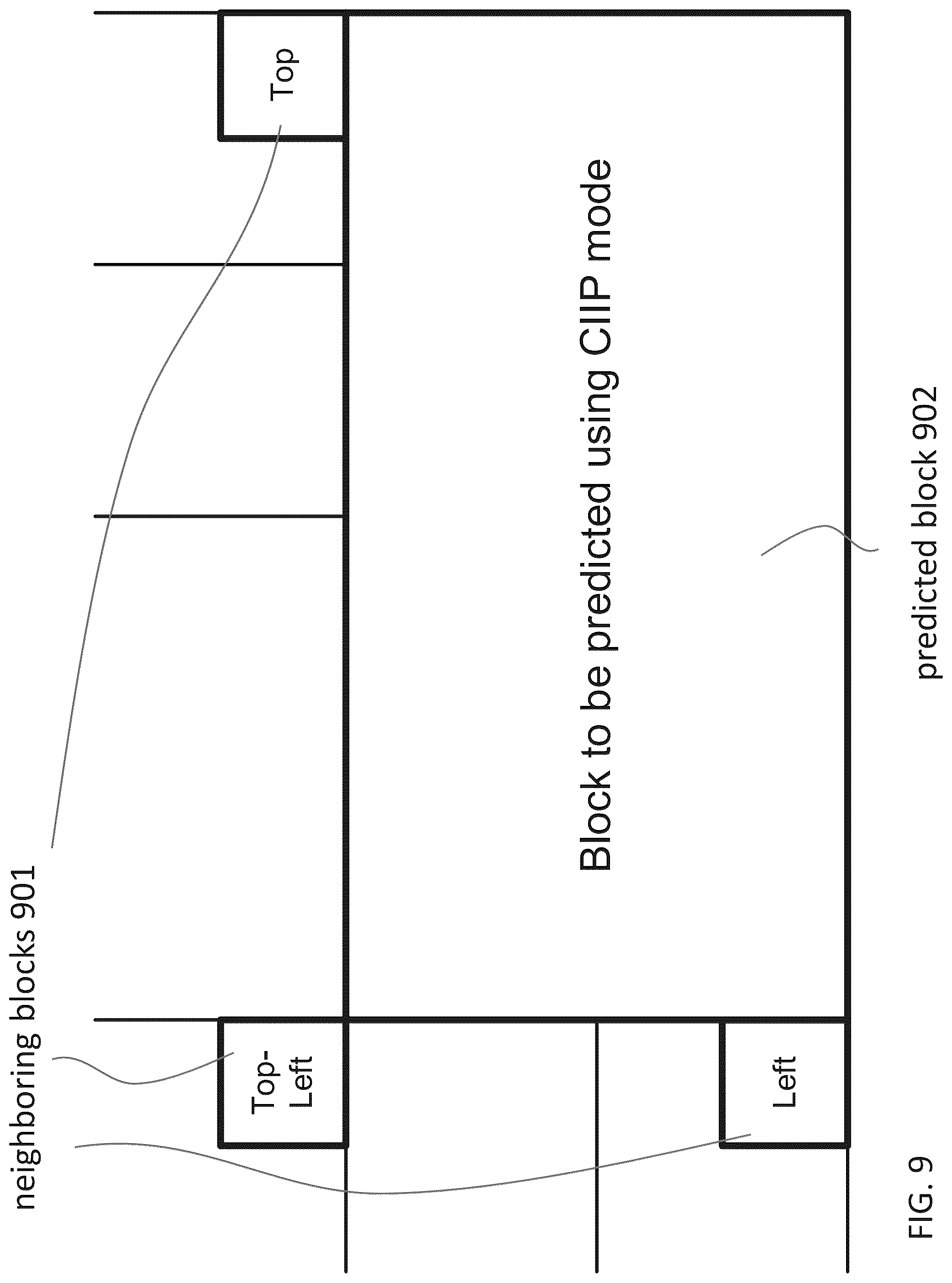 Patent US12101467 Figure 10 – Method and apparatus of combined intra-inter prediction using matrix-based intra prediction
