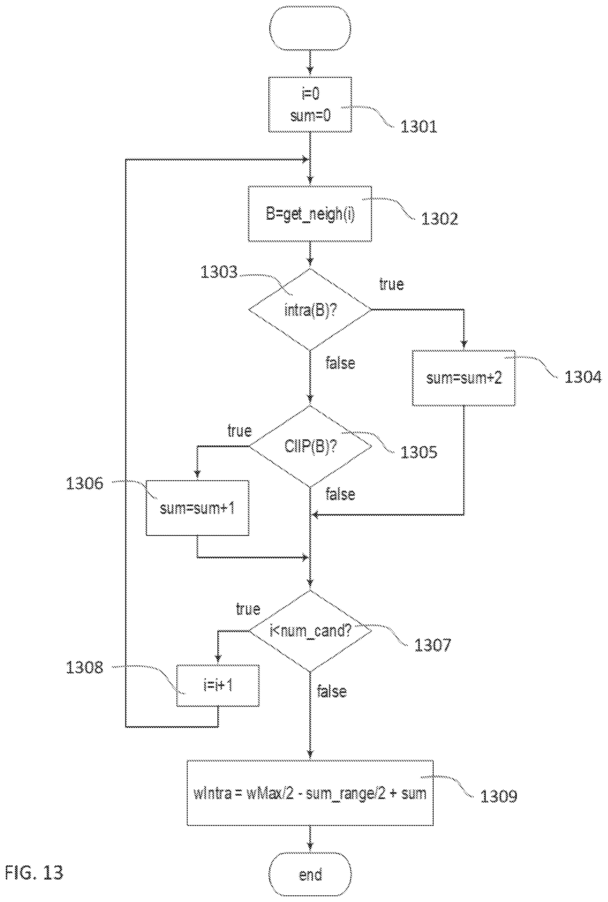 Patent US12101467 Figure 14 – Method and apparatus of combined intra-inter prediction using matrix-based intra prediction
