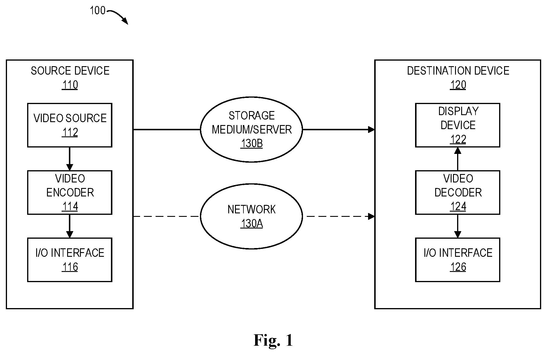 Patent US12101468 Figure 1 – Coding of motion information