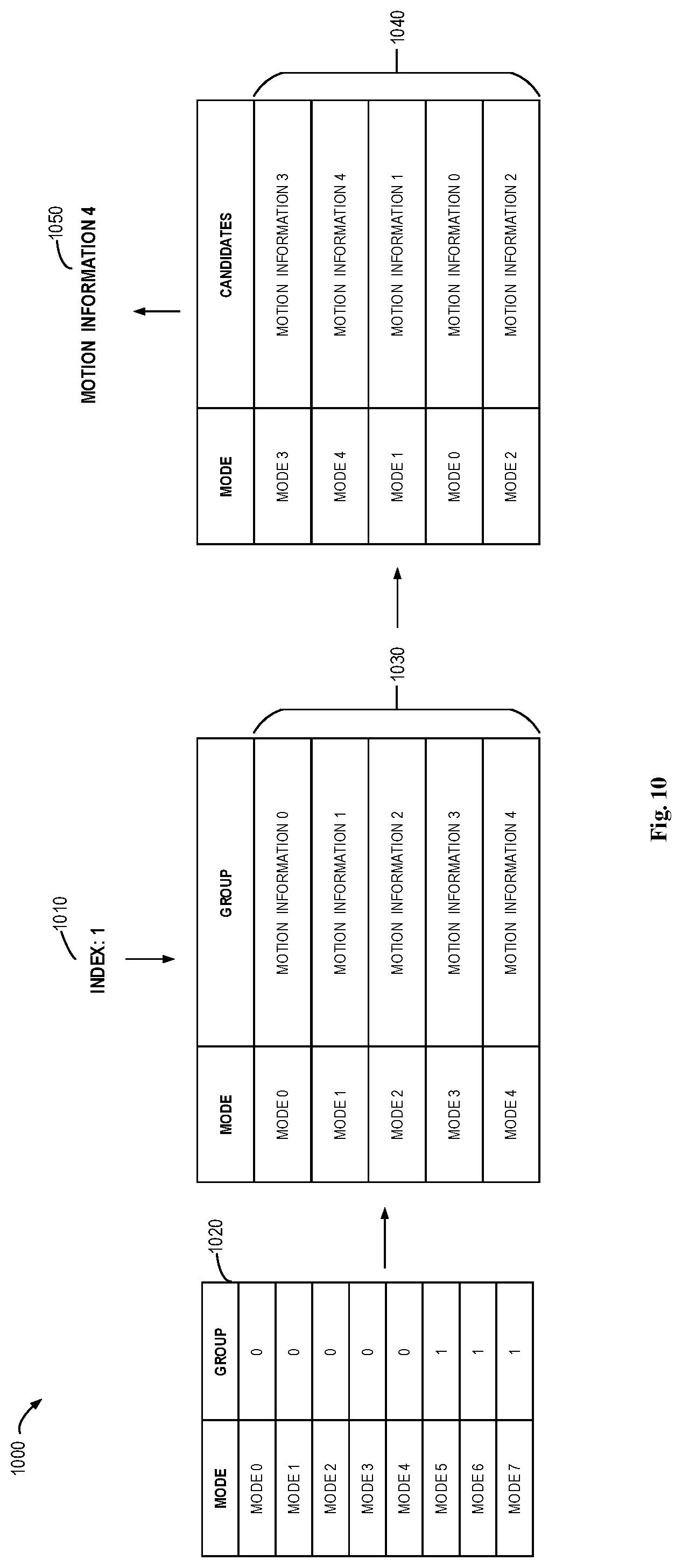 Patent US12101468 Figure 9 – Coding of motion information