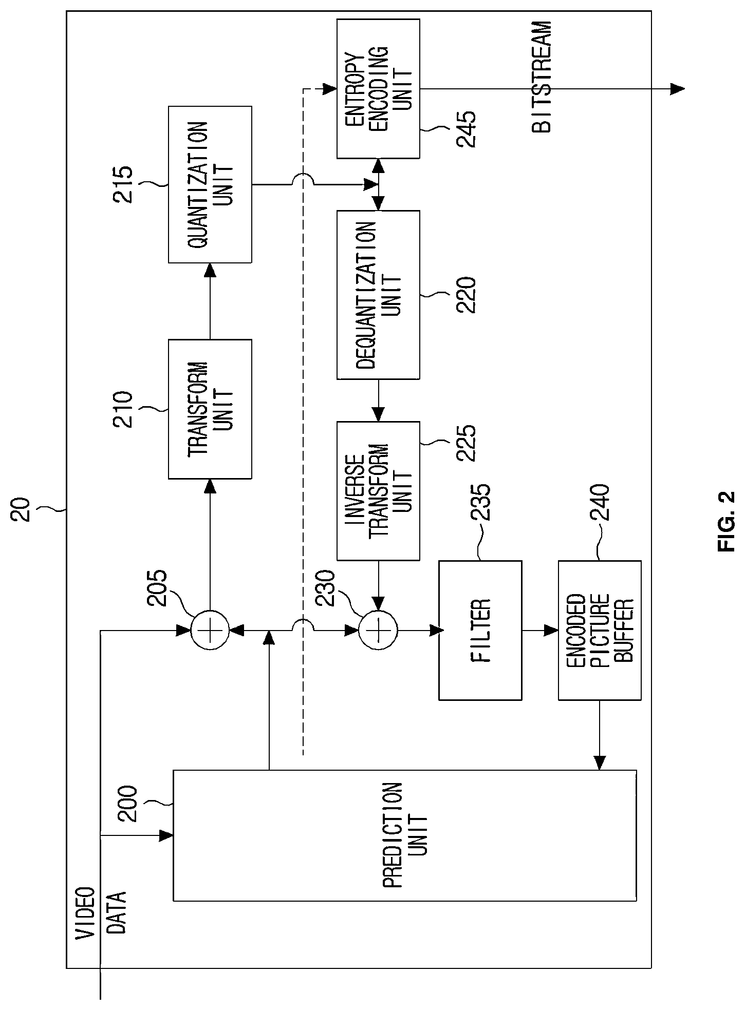 Patent US12101469 Figure 2 – Method and apparatus for encoding/decoding images