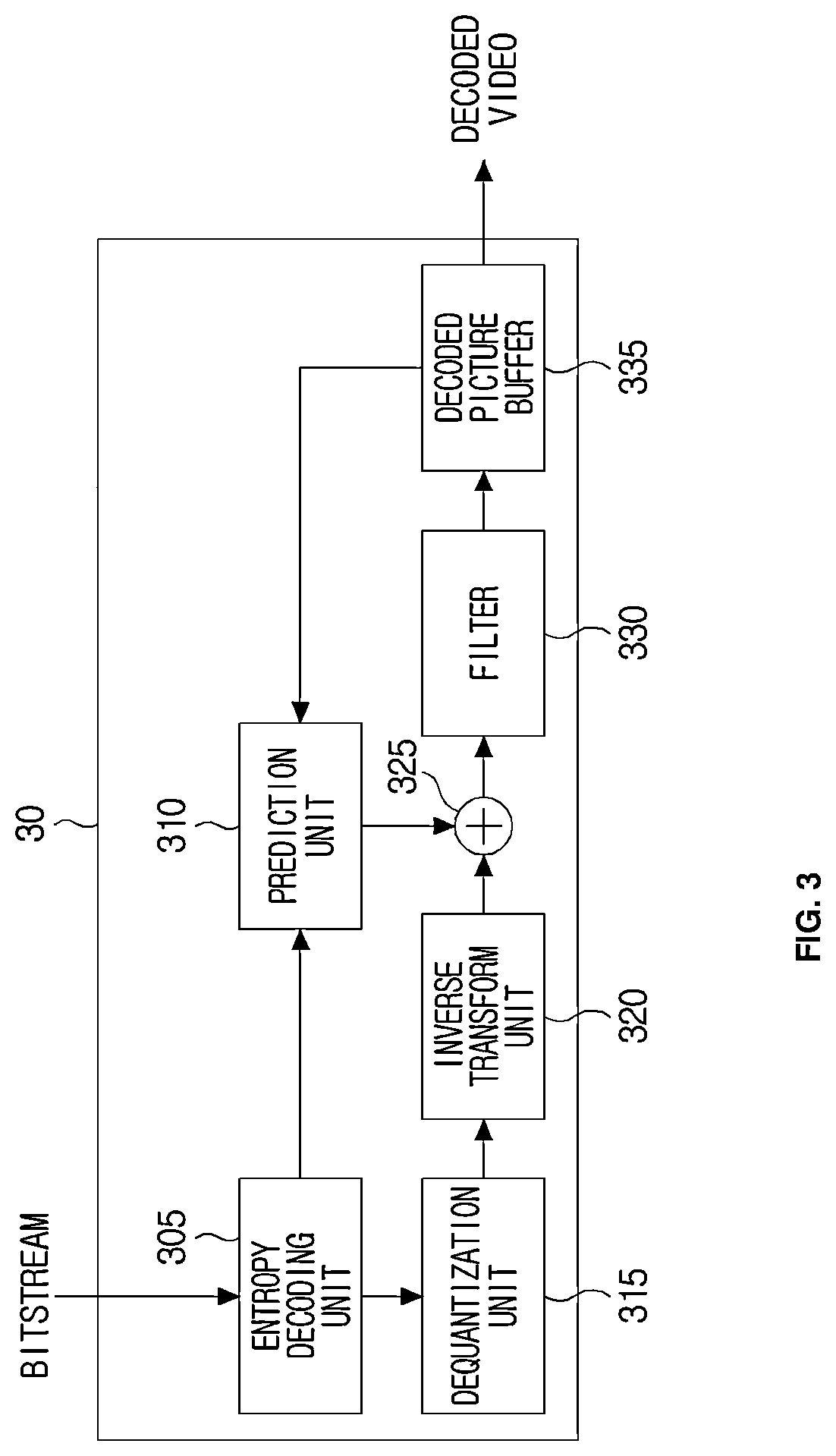 Patent US12101469 Figure 3 – Method and apparatus for encoding/decoding images
