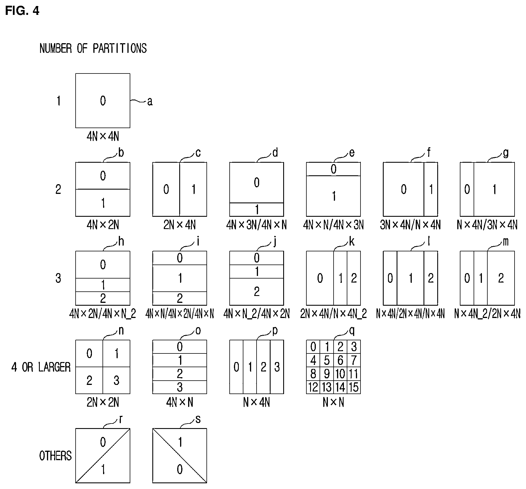 Patent US12101469 Figure 4 – Method and apparatus for encoding/decoding images