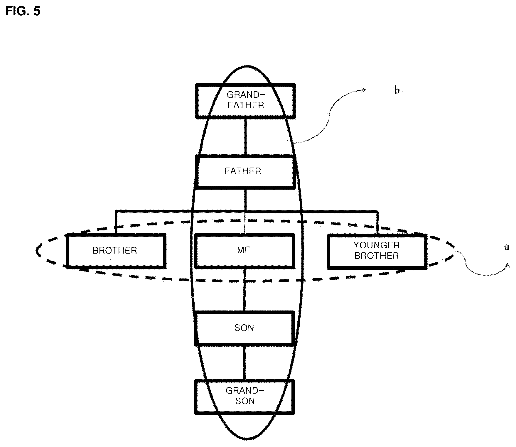 Patent US12101469 Figure 5 – Method and apparatus for encoding/decoding images