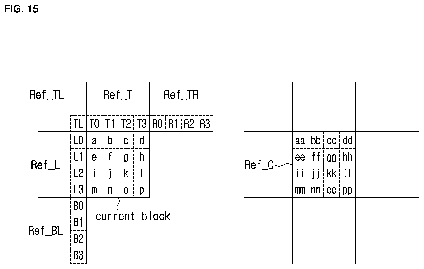 Patent US12101469 Figure 15 – Method and apparatus for encoding/decoding images