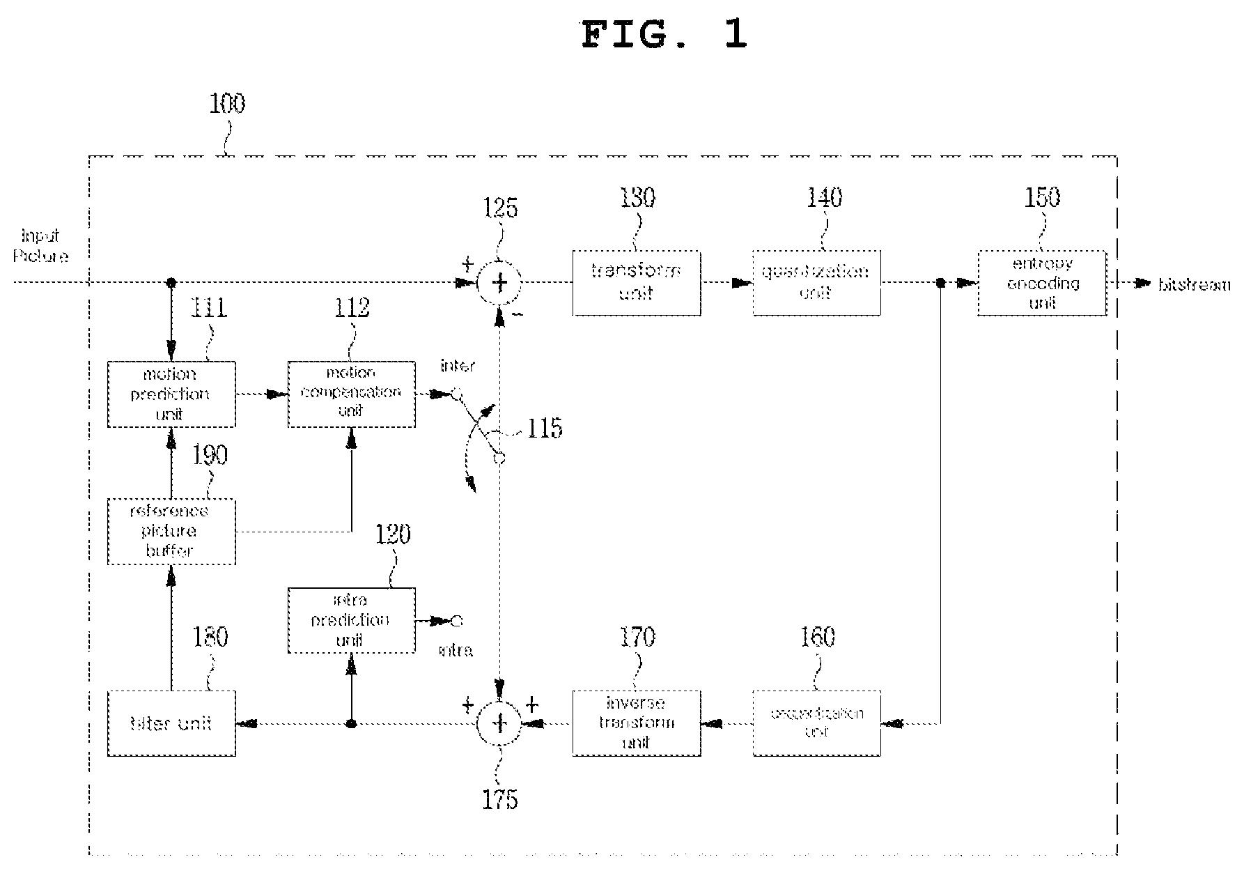 Patent US12101470 Figure 1 – Method and apparatus for image encoding/decoding
