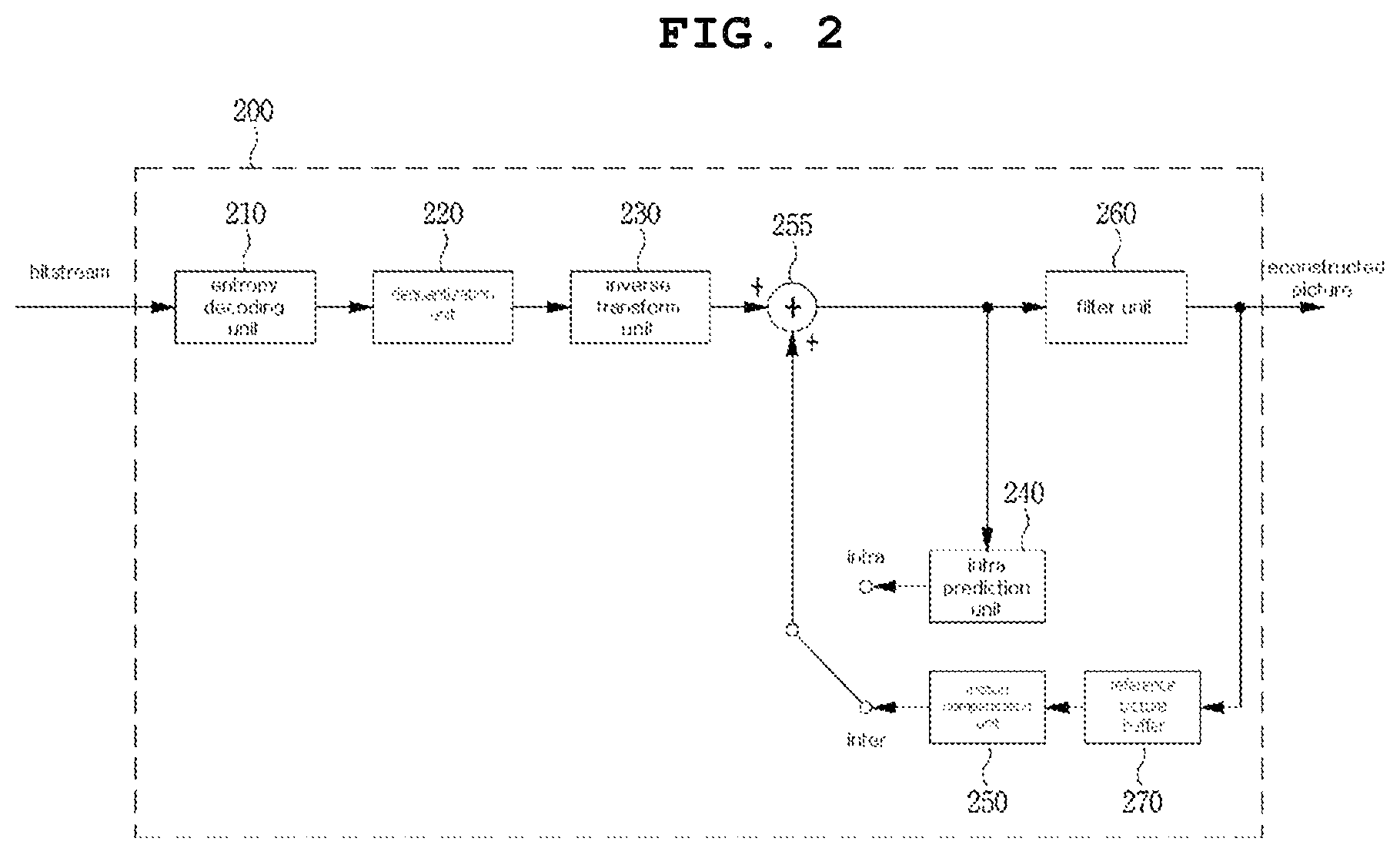 Patent US12101470 Figure 2 – Method and apparatus for image encoding/decoding