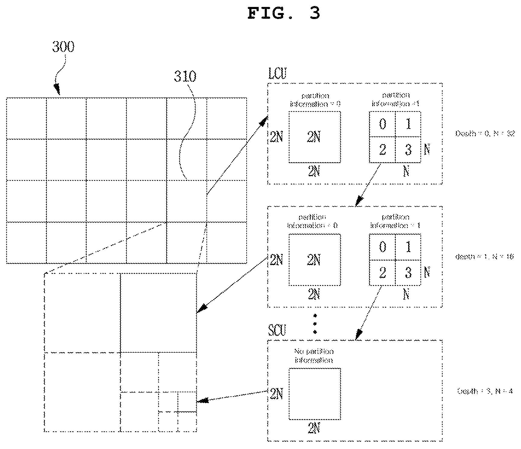 Patent US12101470 Figure 3 – Method and apparatus for image encoding/decoding
