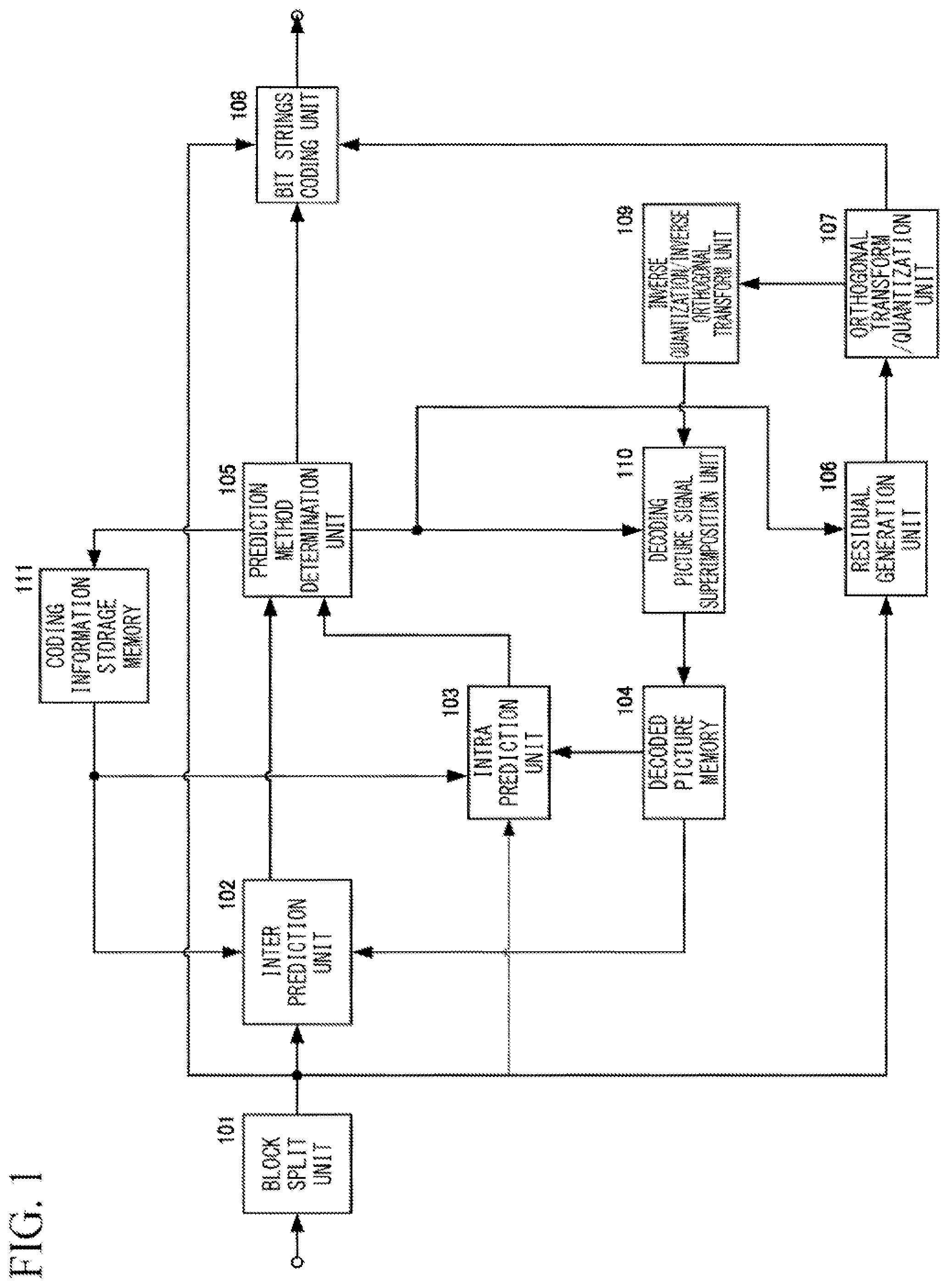 Patent US12101471 Figure 1 – Dynamic image decoding device, dynamic image decoding method, dynamic image decoding program, dynamic image encoding device, dynamic image encoding method, and dynamic image encoding program