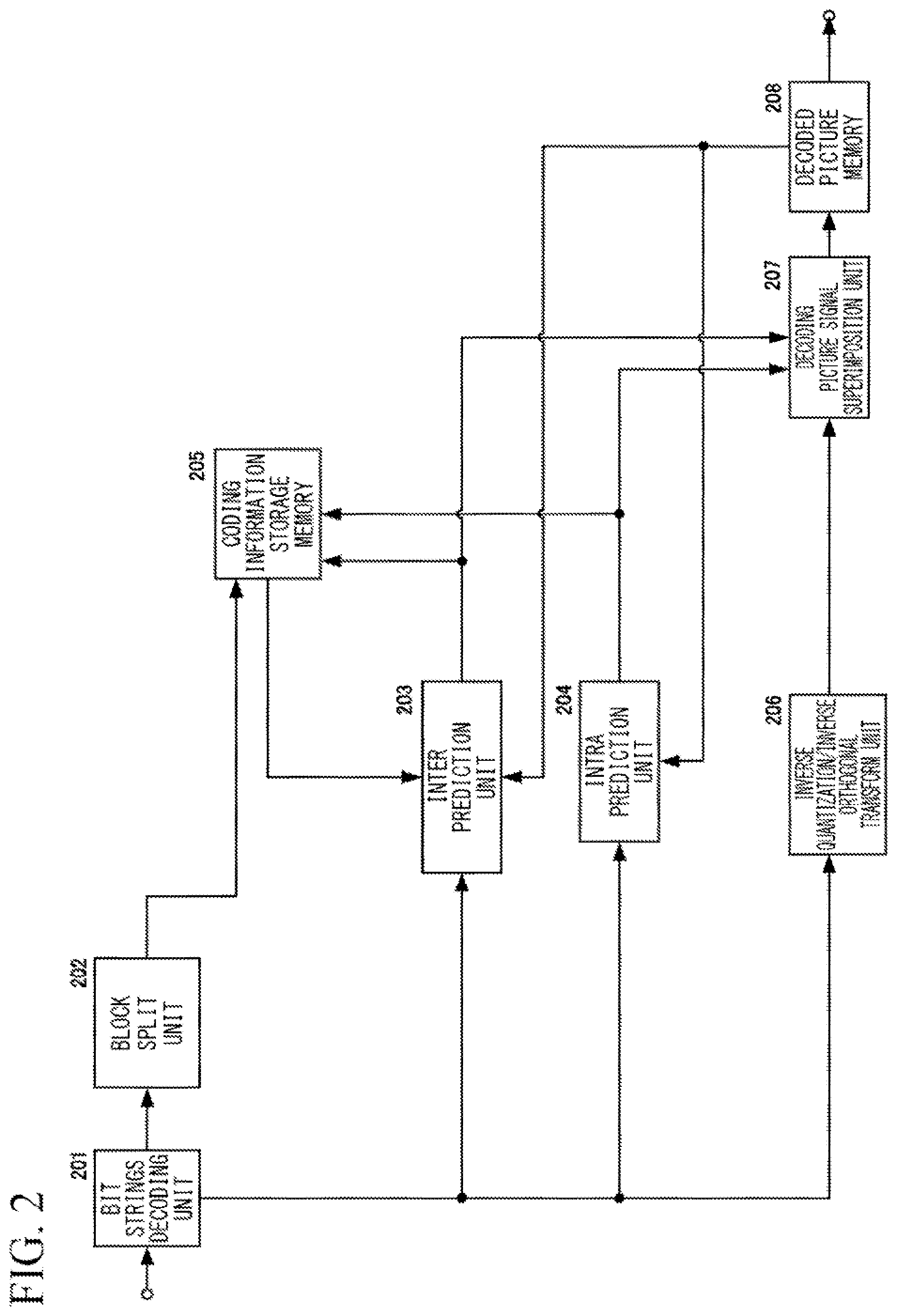 Patent US12101471 Figure 2 – Dynamic image decoding device, dynamic image decoding method, dynamic image decoding program, dynamic image encoding device, dynamic image encoding method, and dynamic image encoding program