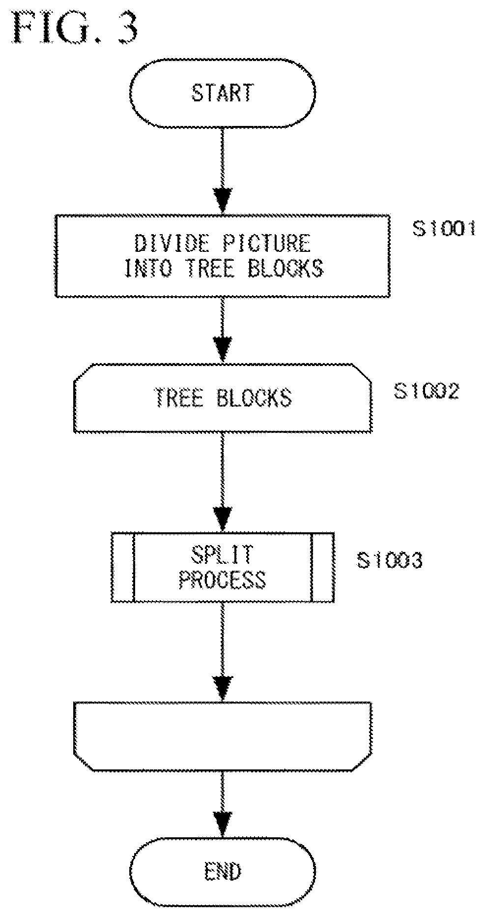 Patent US12101471 Figure 3 – Dynamic image decoding device, dynamic image decoding method, dynamic image decoding program, dynamic image encoding device, dynamic image encoding method, and dynamic image encoding program