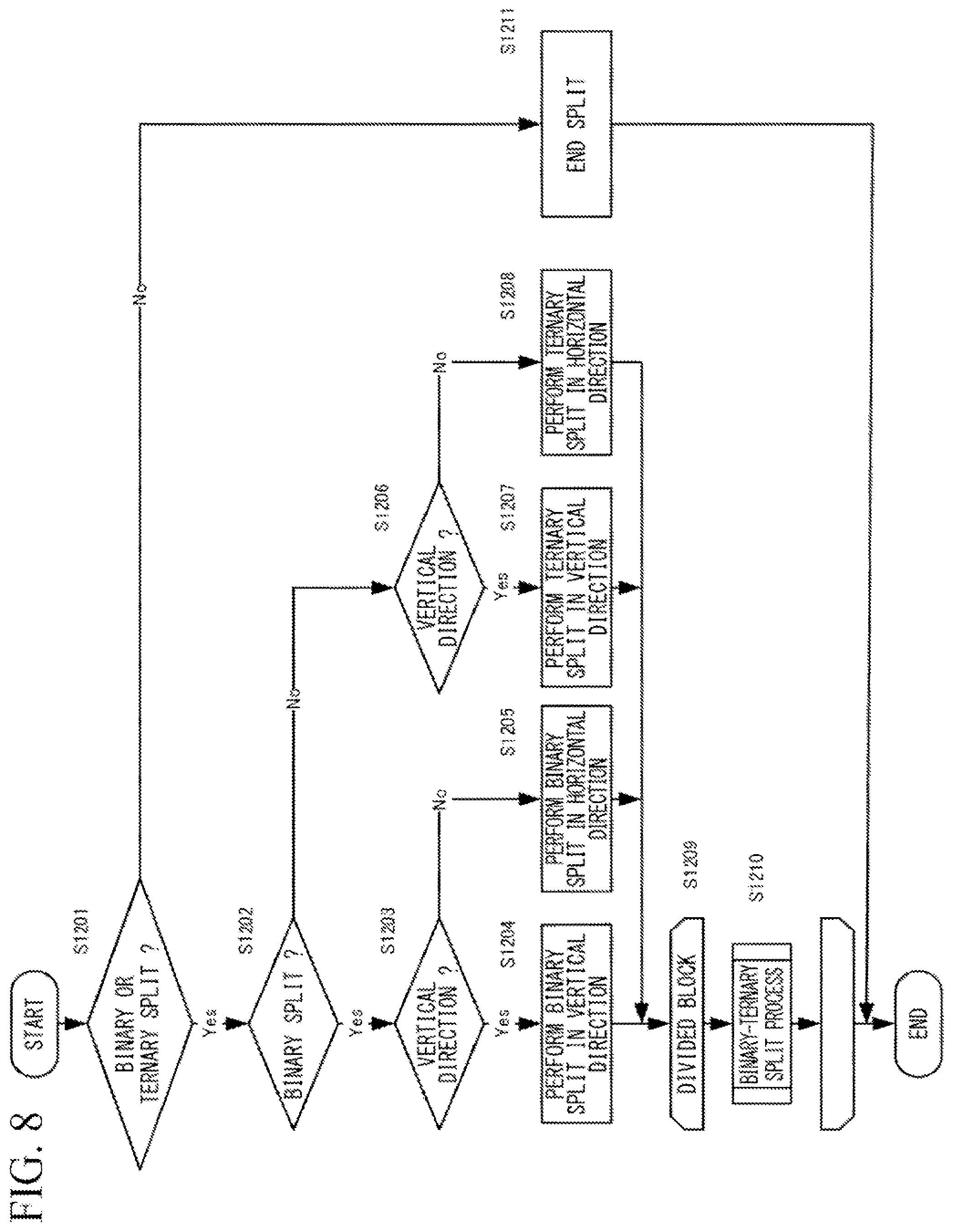 Patent US12101471 Figure 9 – Dynamic image decoding device, dynamic image decoding method, dynamic image decoding program, dynamic image encoding device, dynamic image encoding method, and dynamic image encoding program