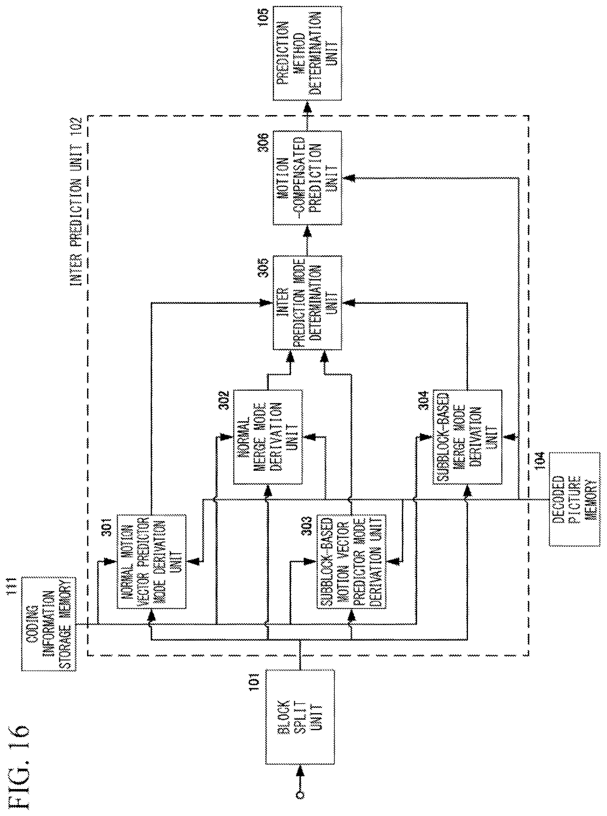 Patent US12101471 Figure 15 – Dynamic image decoding device, dynamic image decoding method, dynamic image decoding program, dynamic image encoding device, dynamic image encoding method, and dynamic image encoding program