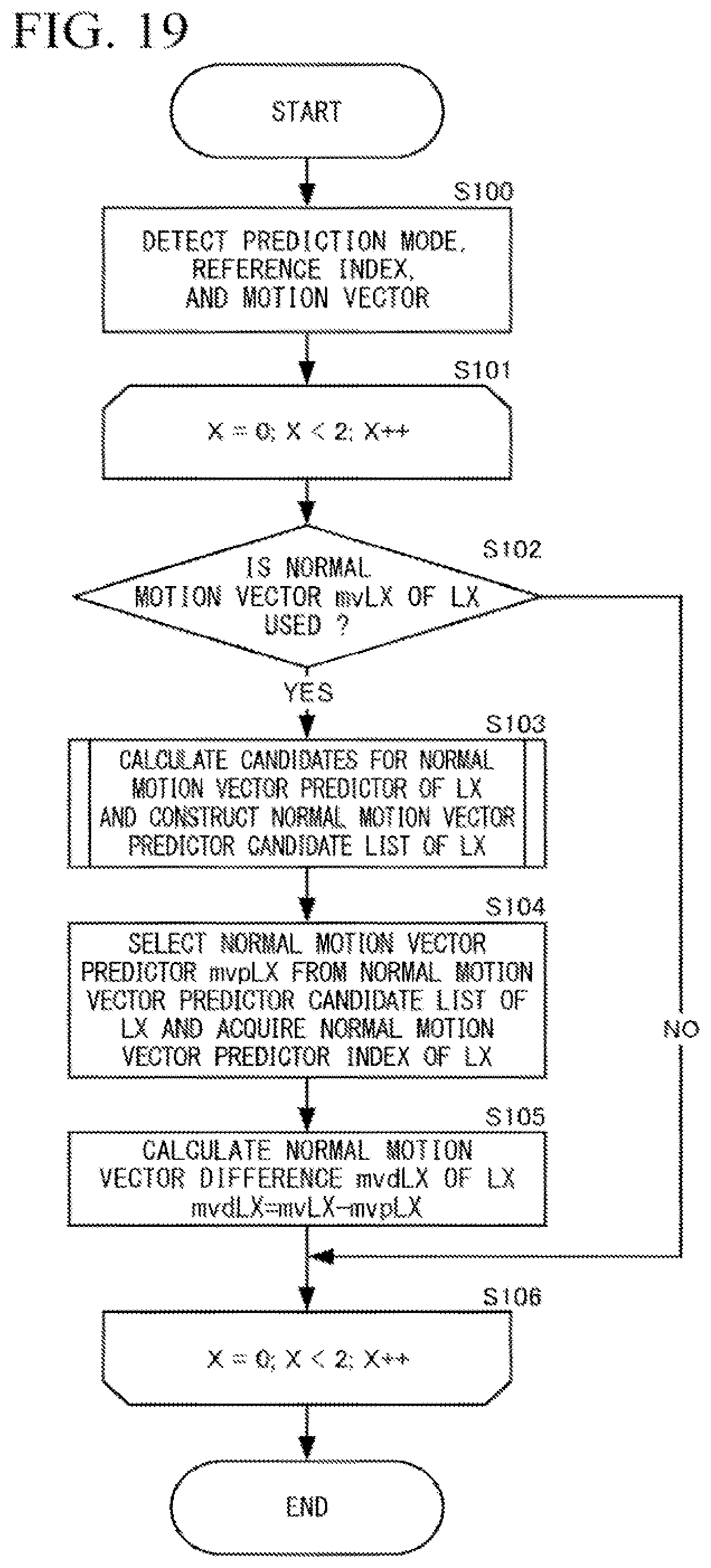Patent US12101471 Figure 18 – Dynamic image decoding device, dynamic image decoding method, dynamic image decoding program, dynamic image encoding device, dynamic image encoding method, and dynamic image encoding program