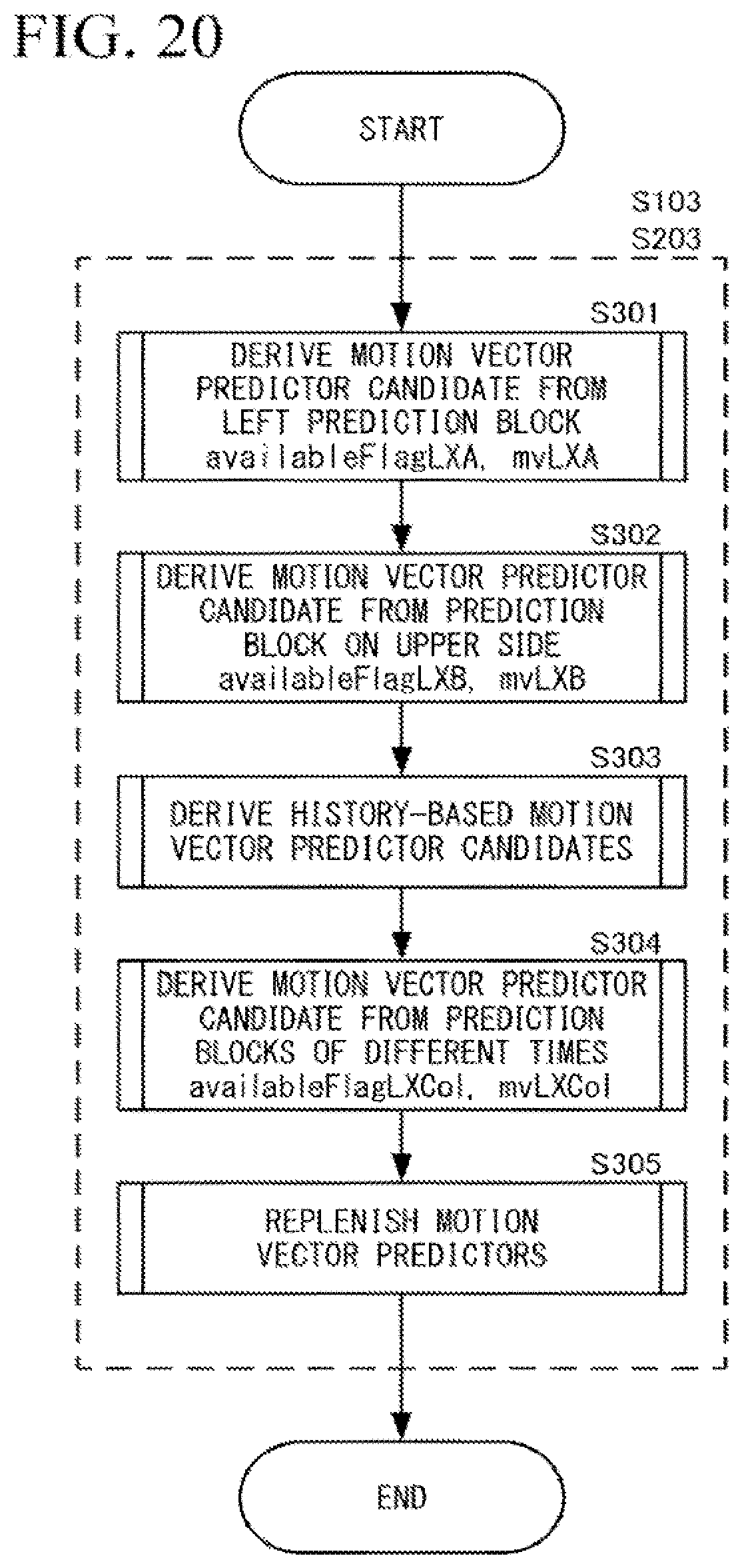 Patent US12101471 Figure 19 – Dynamic image decoding device, dynamic image decoding method, dynamic image decoding program, dynamic image encoding device, dynamic image encoding method, and dynamic image encoding program
