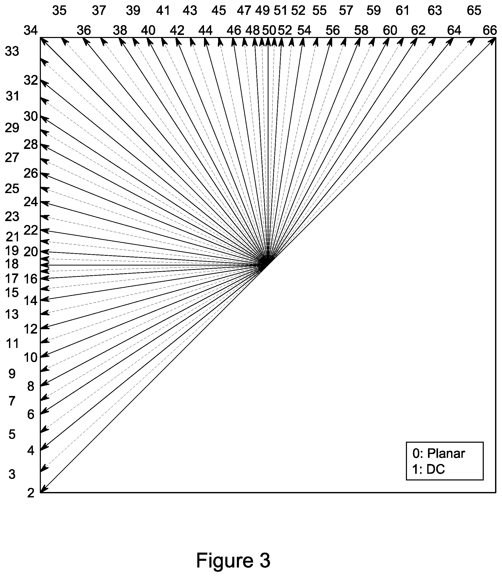 Patent US12101472 Figure 3 – Intra prediction mode partitioning