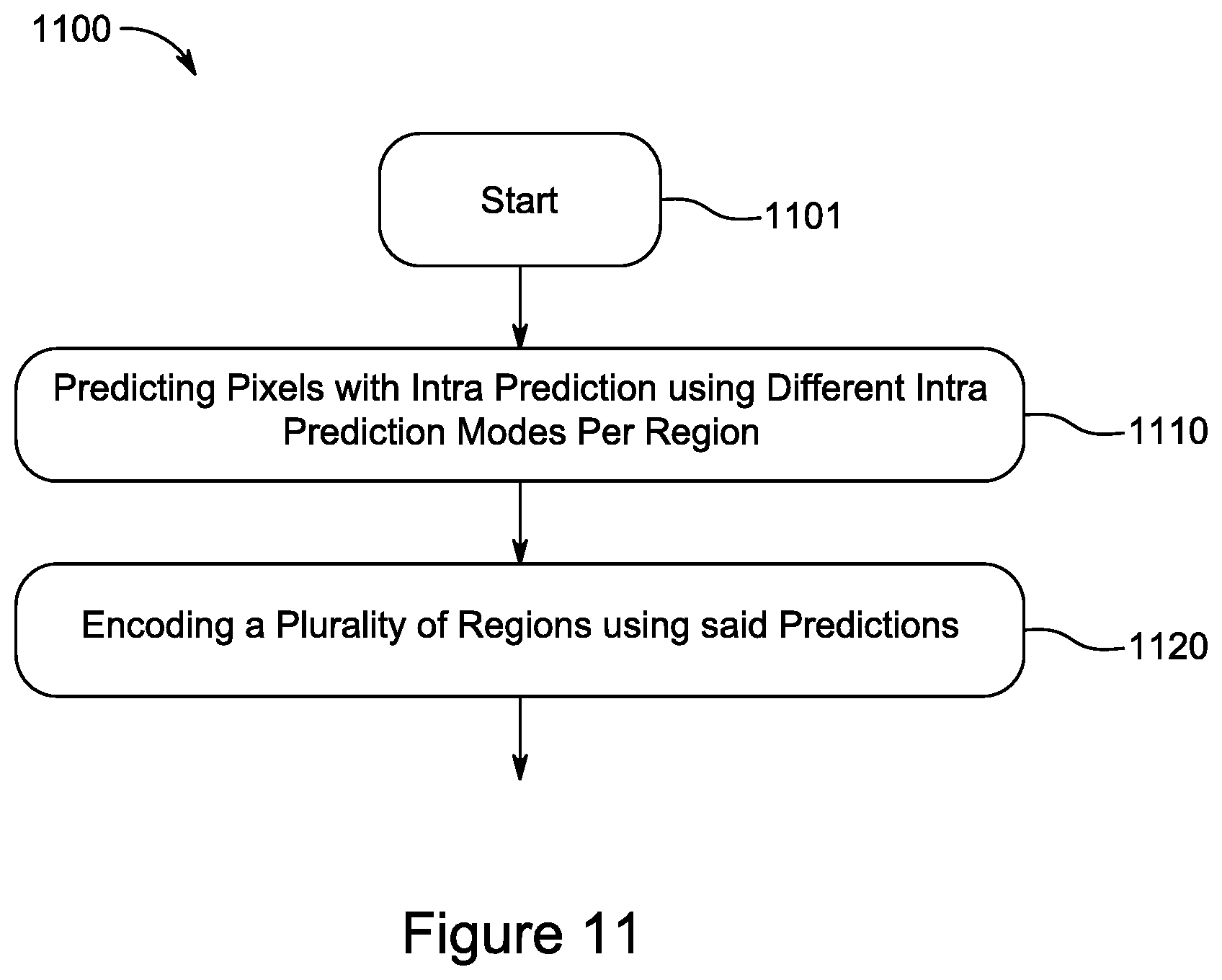 Patent US12101472 Figure 11 – Intra prediction mode partitioning