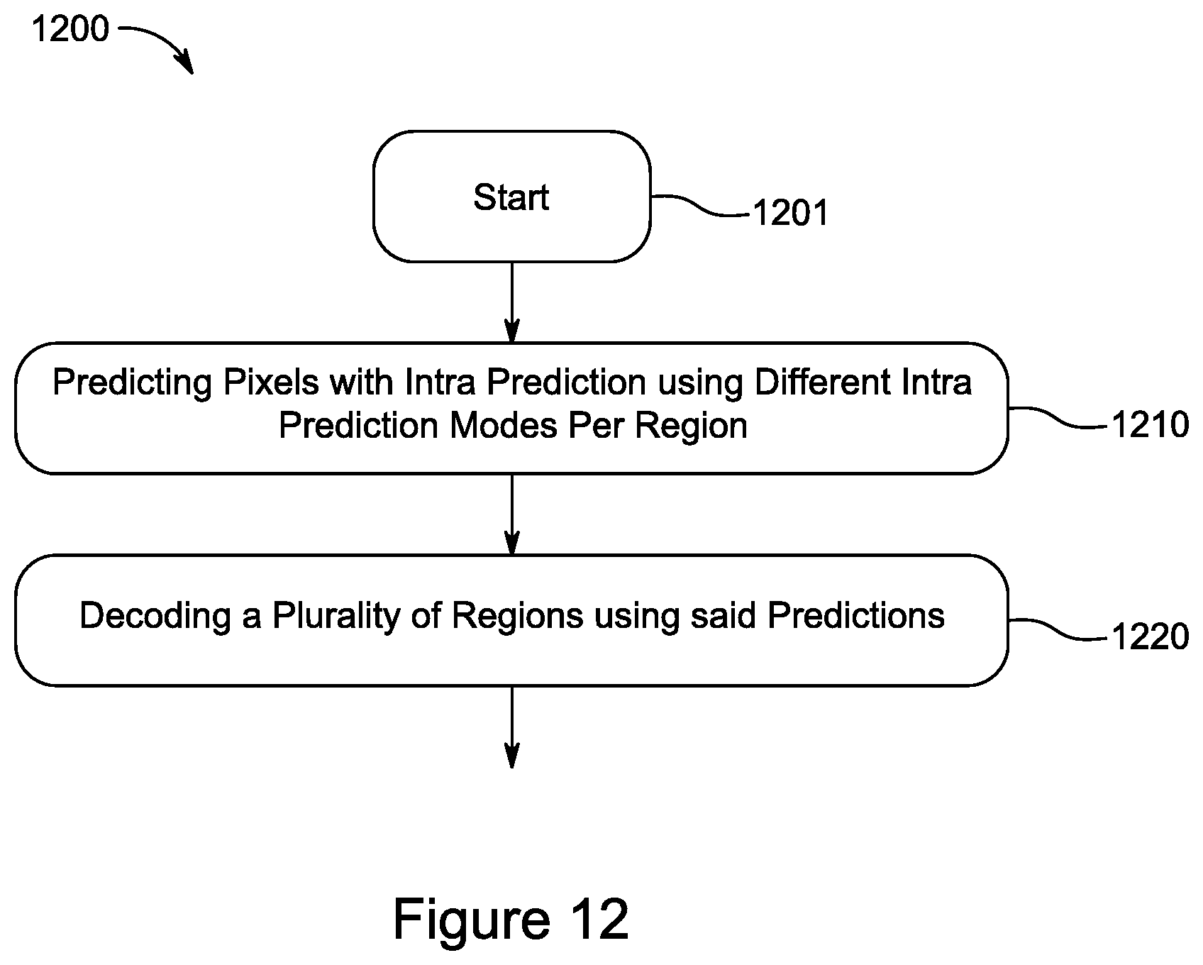 Patent US12101472 Figure 12 – Intra prediction mode partitioning